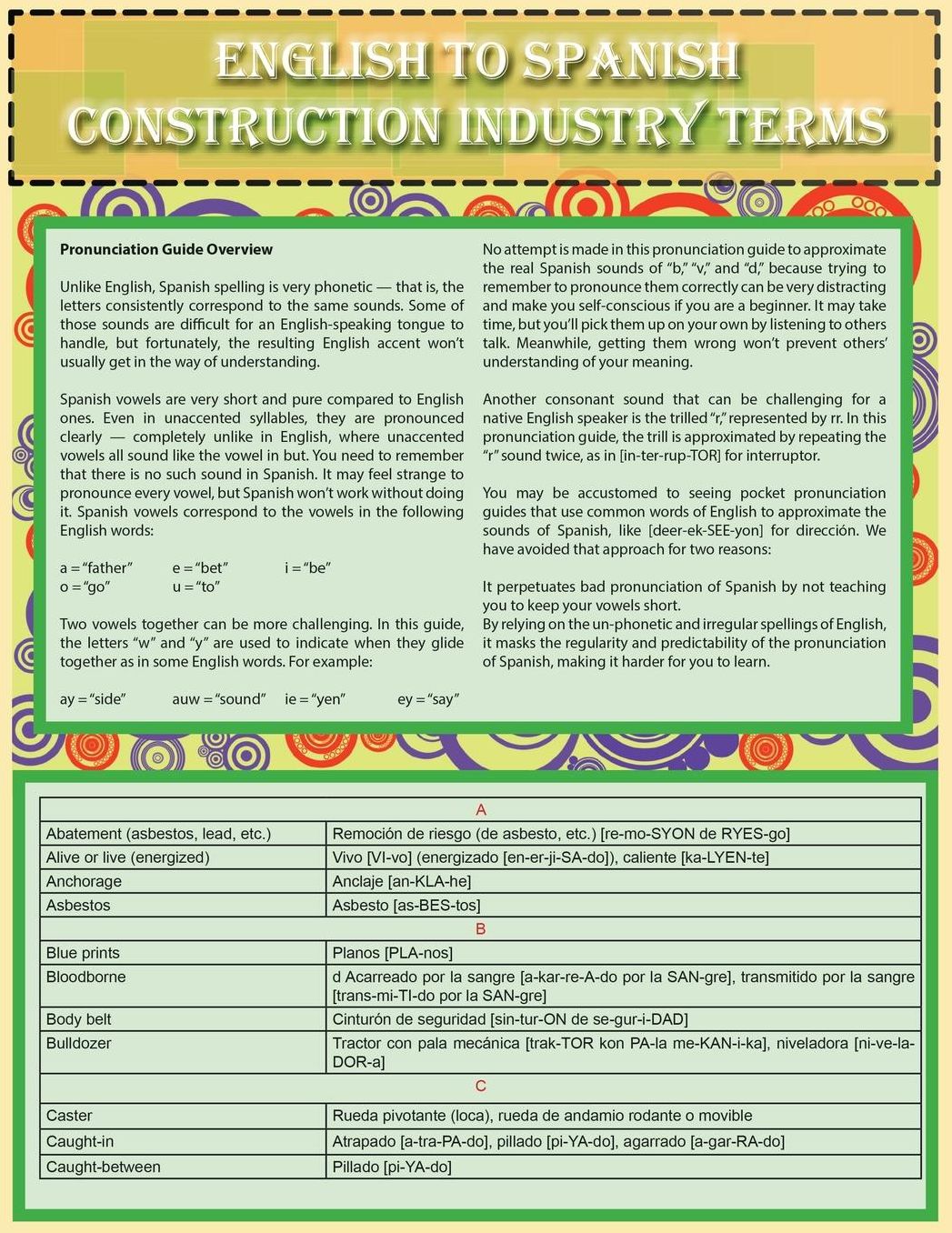 English to Spanish Terms: Construction Industry Terms - A Reference Guide