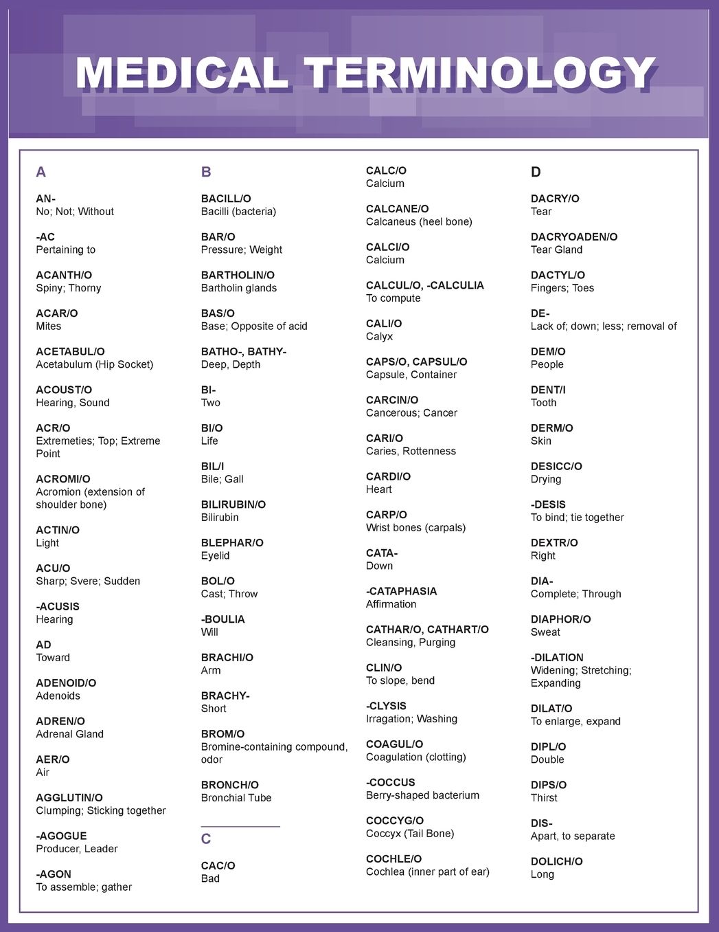 Medical Terminology