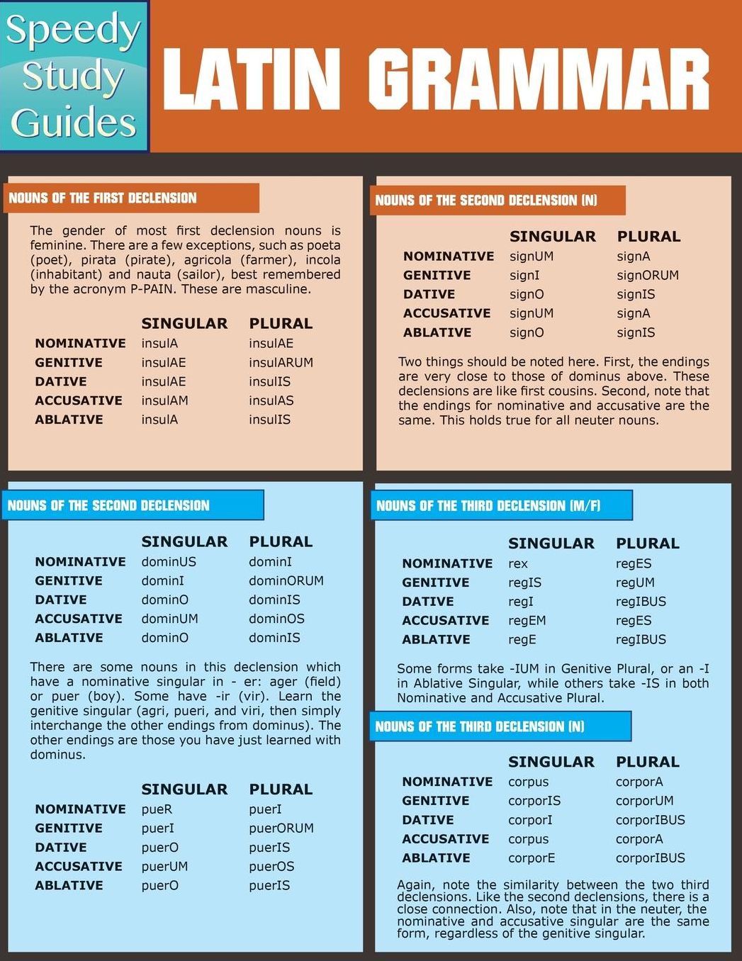 Latin Grammar
