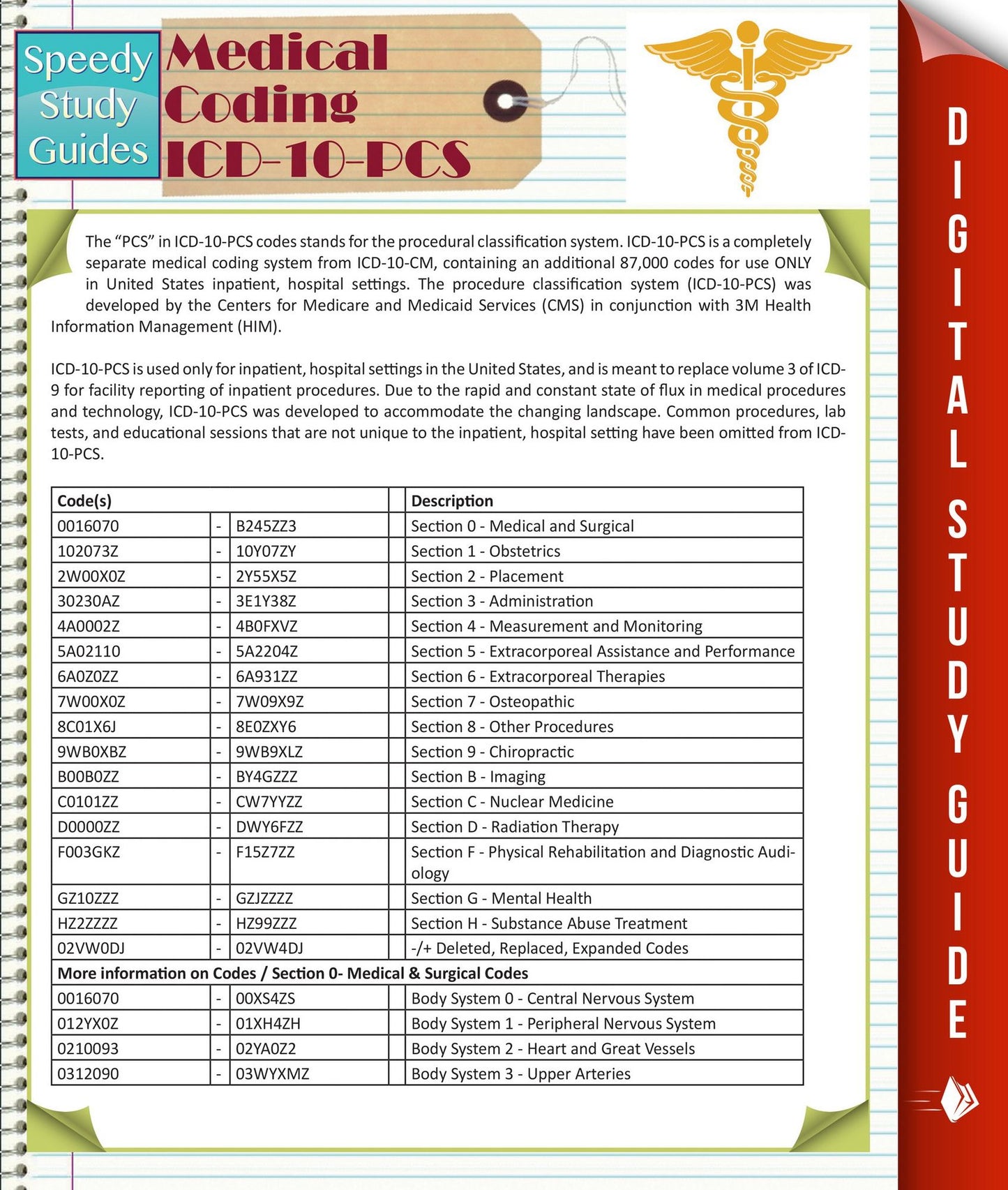 Medical Coding Icd-10-Pcs (Speedy Study Guides)(PagePerfect NOOK Book)