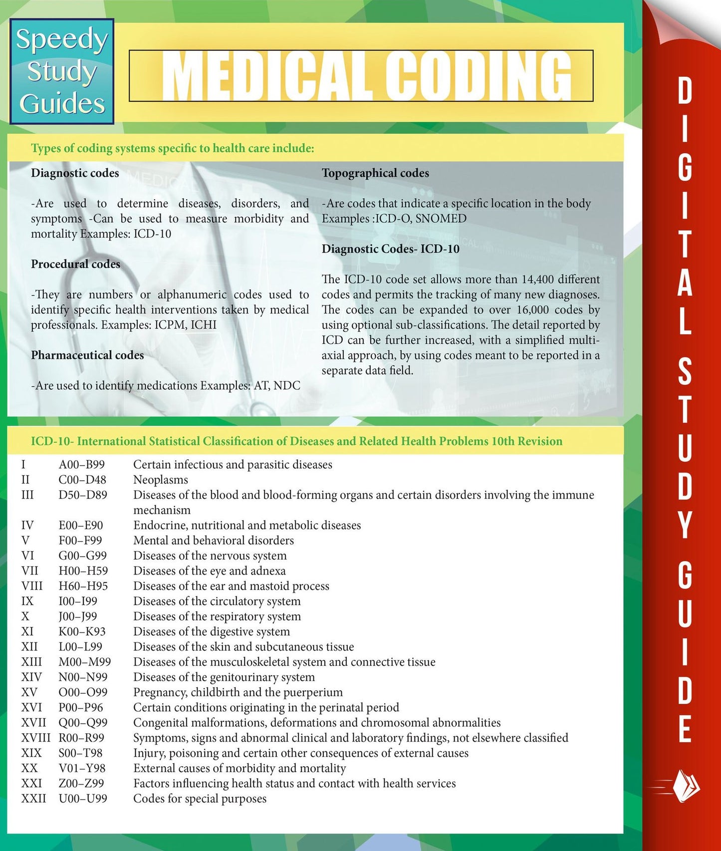 Medical Coding (Speedy Study Guides)(PagePerfect NOOK Book)