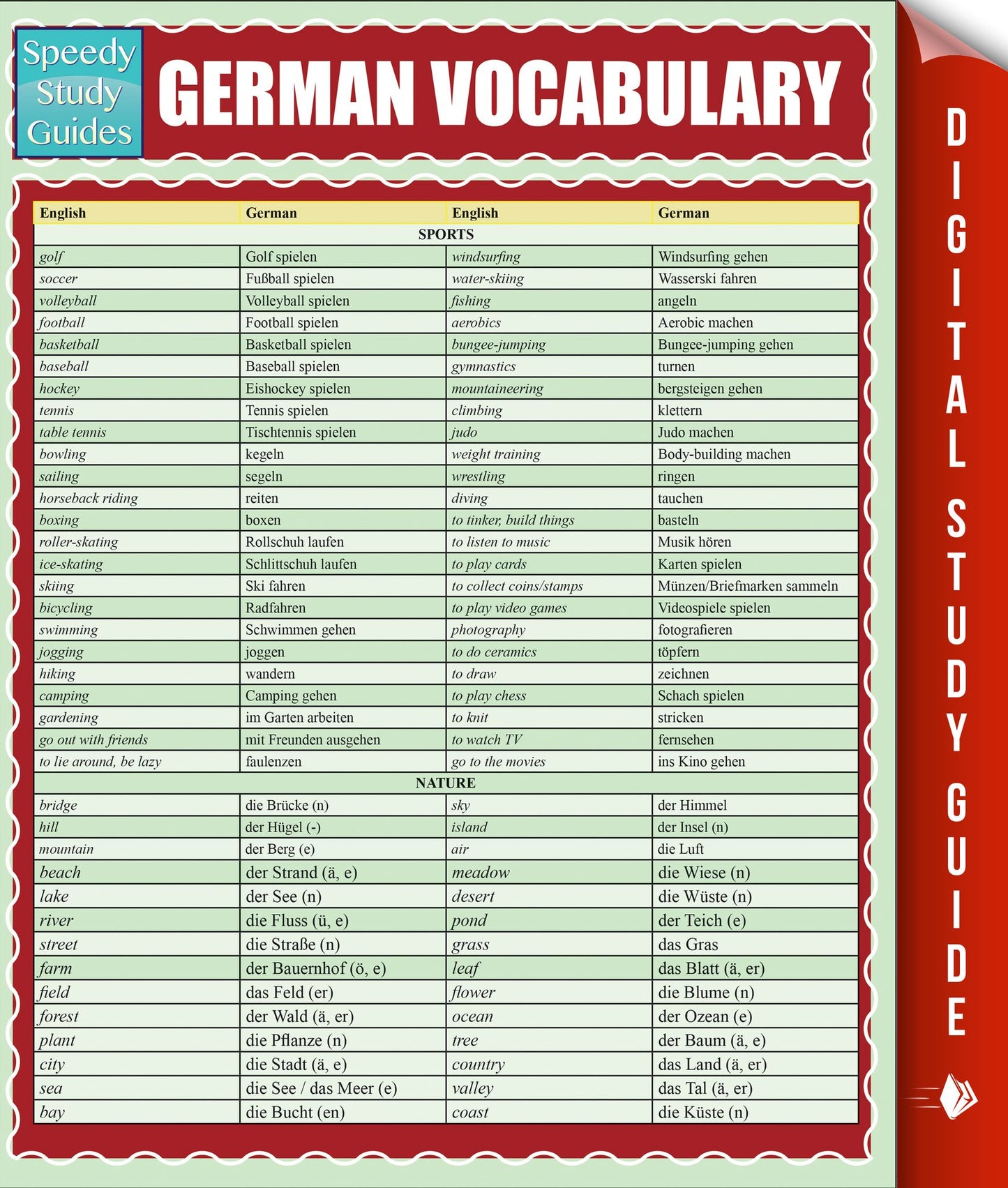 German Vocabulary (Speedy Study Guides) (PagePerfect NOOK Book)