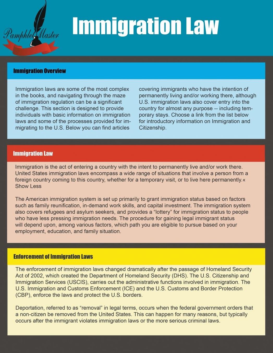 Immigration Law