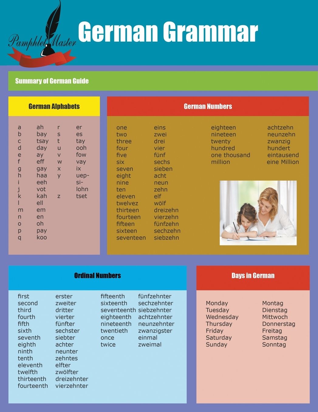 German Grammar: Summary of German Guide