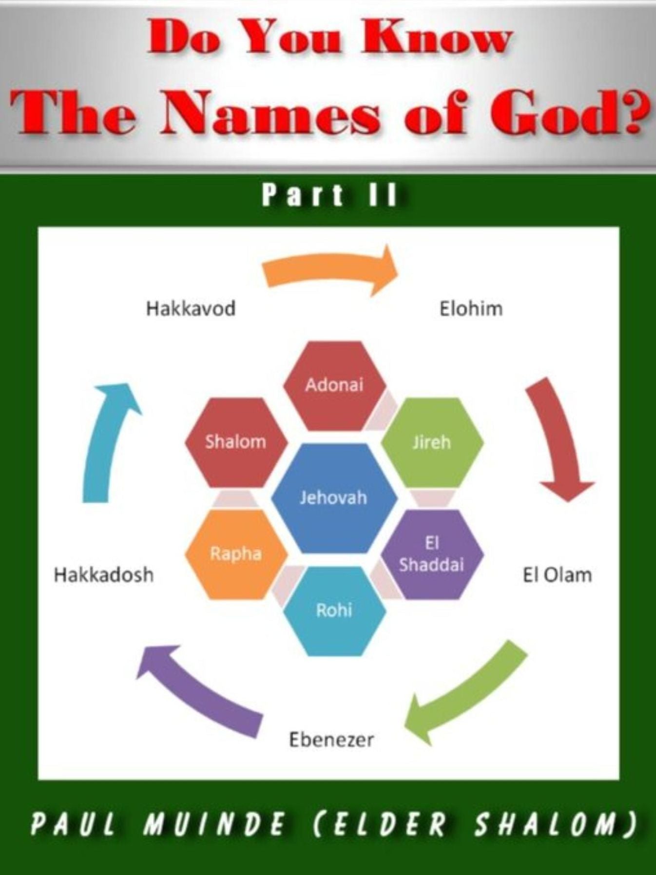 Do You Know the Names of God? Part 2