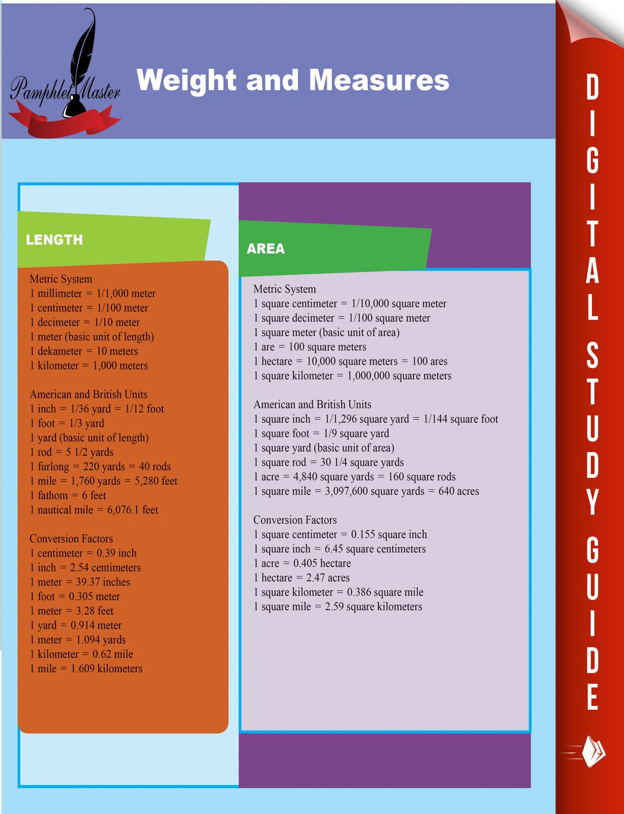 Weight and Measures