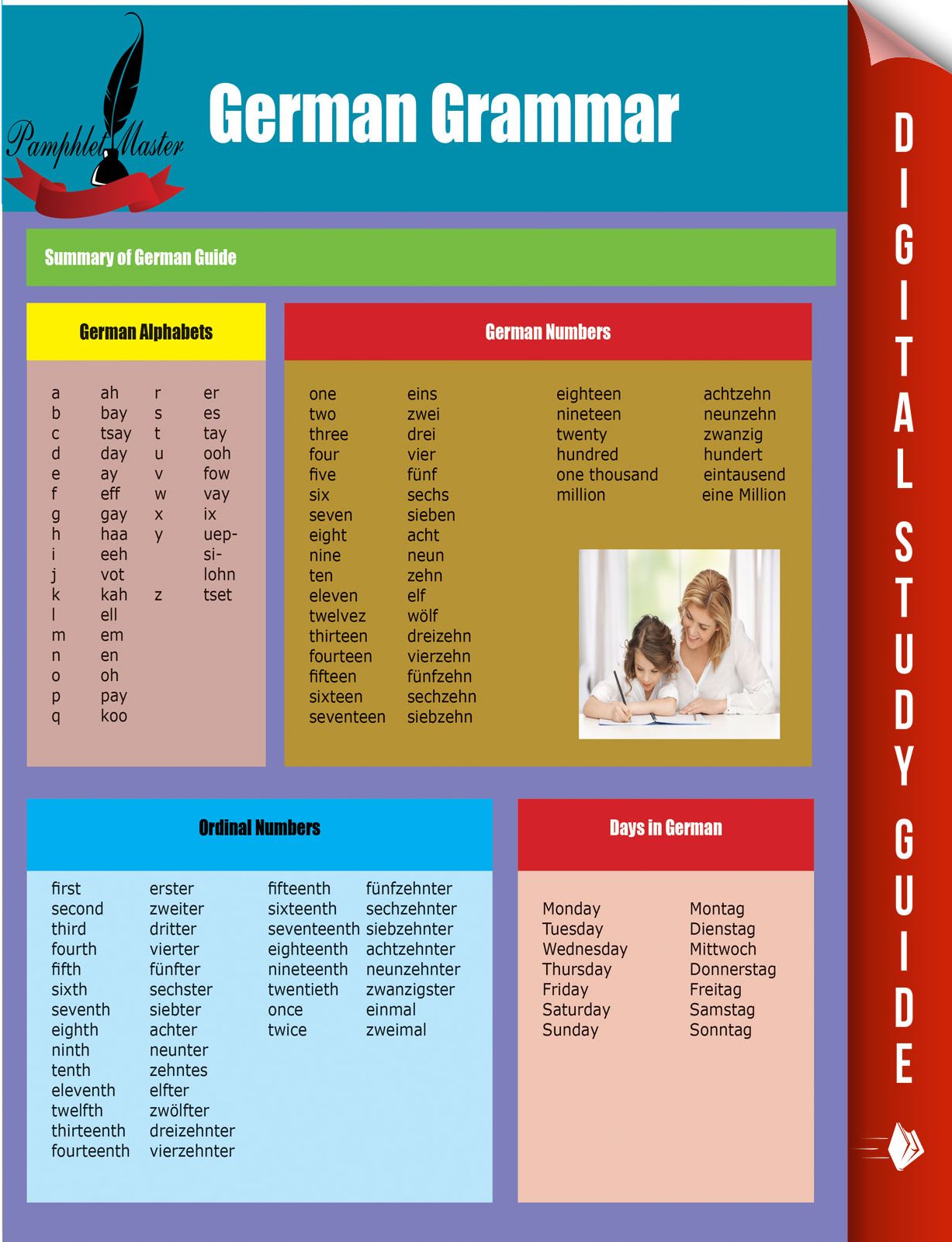 German Grammar: Summary of German Guide