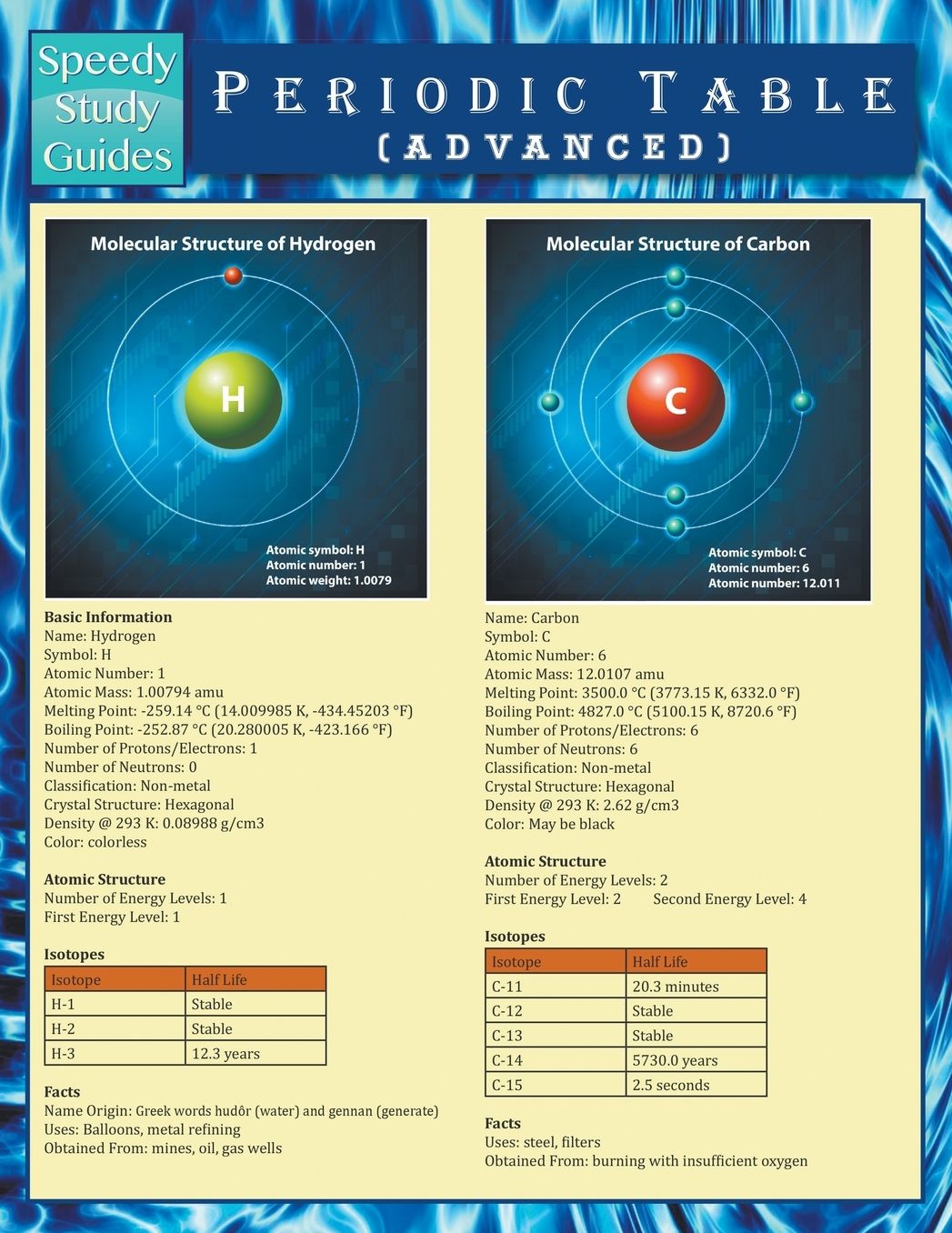 Periodic Table (Advanced) (Speedy Study Guide)