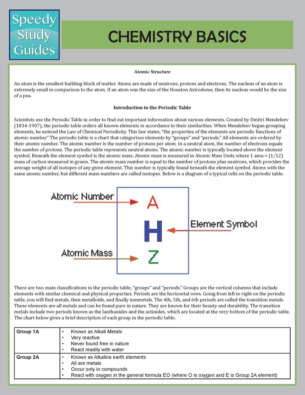 Chemistry Basics (Speedy Study Guide)