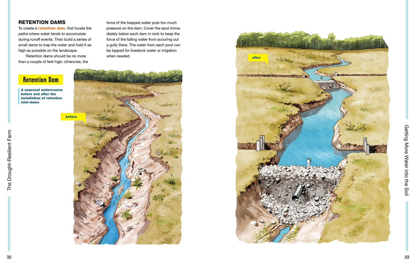 The Drought-Resilient Farm: Improve Your Soil's Ability to Hold and Supply Moisture for Plants; Maintain Feed and Drinking Water for Livestock When Rainfall Is Limited; Redesign Agricultural Systems to Fit Semi-Arid Climates