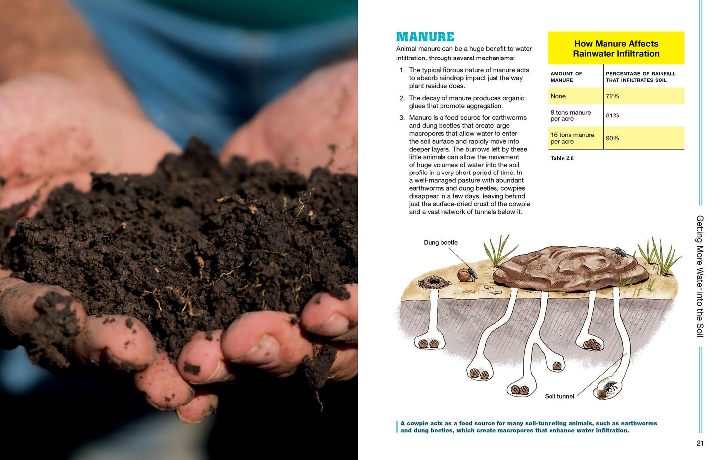 The Drought-Resilient Farm: Improve Your Soil's Ability to Hold and Supply Moisture for Plants; Maintain Feed and Drinking Water for Livestock When Rainfall Is Limited; Redesign Agricultural Systems to Fit Semi-Arid Climates