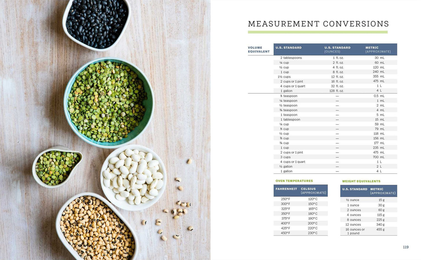 Quick and Easy Gestational Diabetes Cookbook: 30-Minute, 5-Ingredient, and One-Pot Recipes