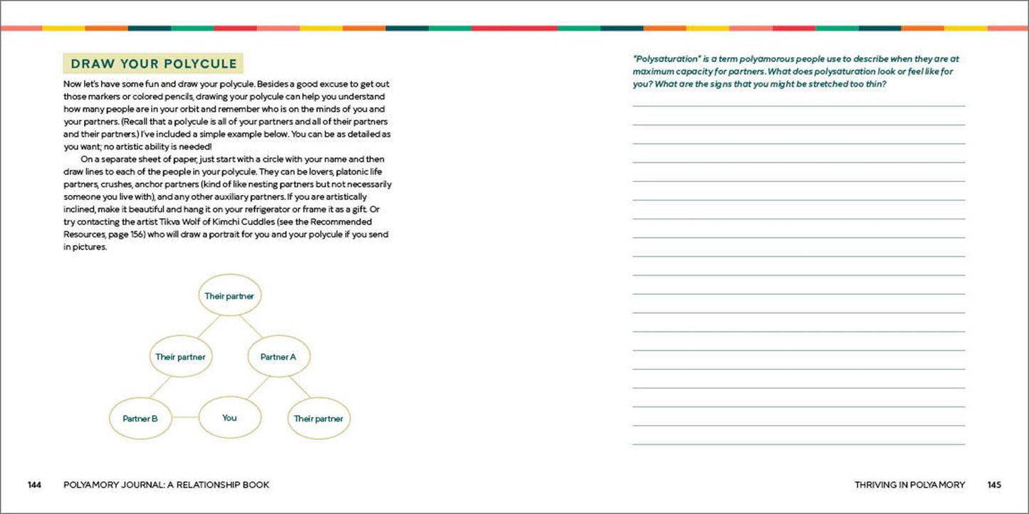 Polyamory Journal: A Relationship Book: Prompts and Practices for Navigating Non-Monogamy