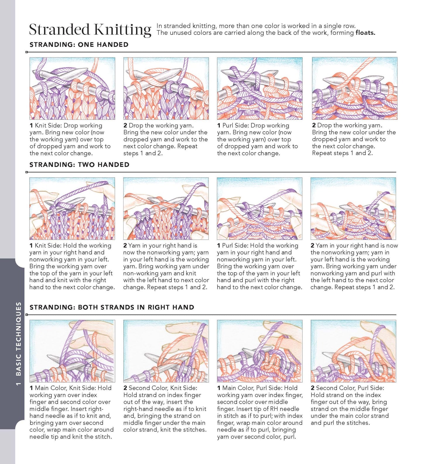 Vogue Knitting The Ultimate Quick Reference