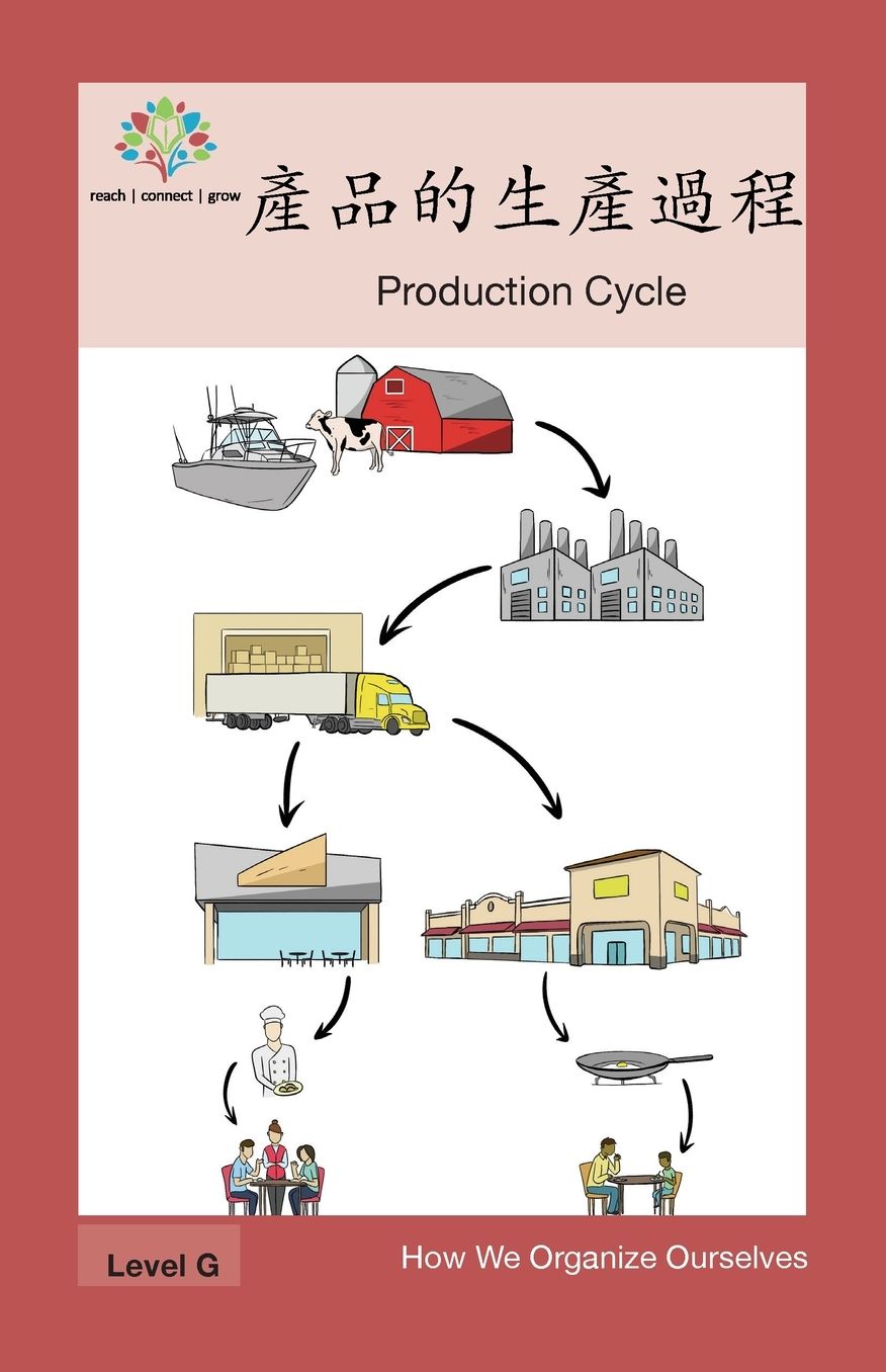 ?"??"???"??"???: Production Cycle