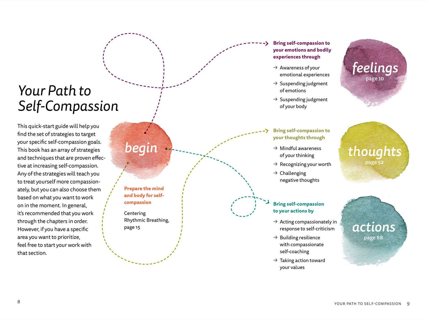 How to Be Nice to Yourself: The Everyday Guide to Self-Compassion: Effective Strategies to Increase Self-Love and Acceptance