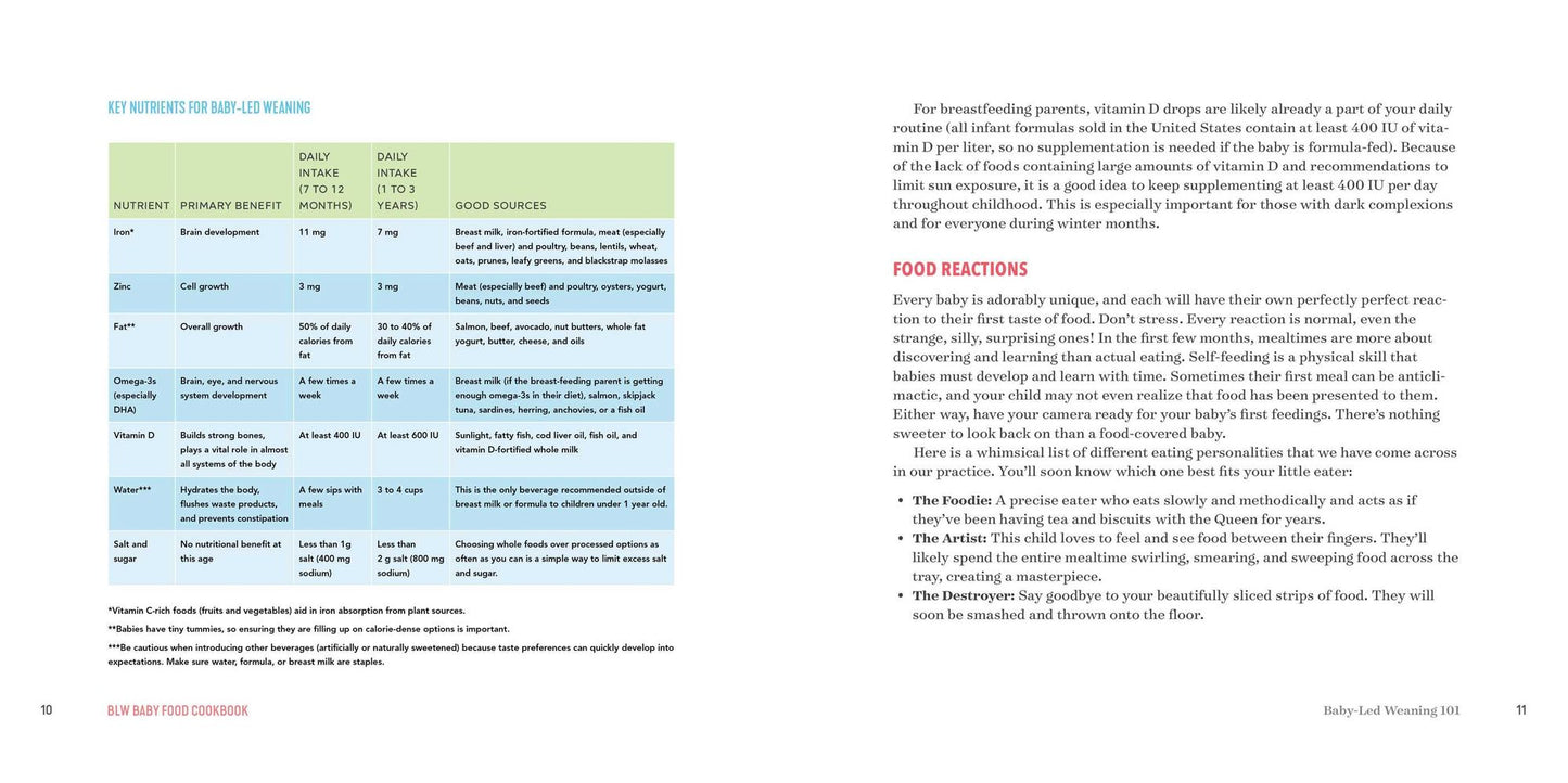 BLW Baby Food Cookbook: A Stage-by-Stage Approach to Baby-Led Weaning with Confidence