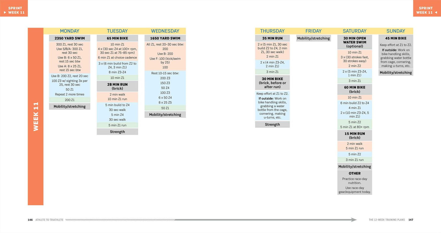 Athlete to Triathlete: The Ultimate Triathlon Training Plan for Sprint and Olympic Races