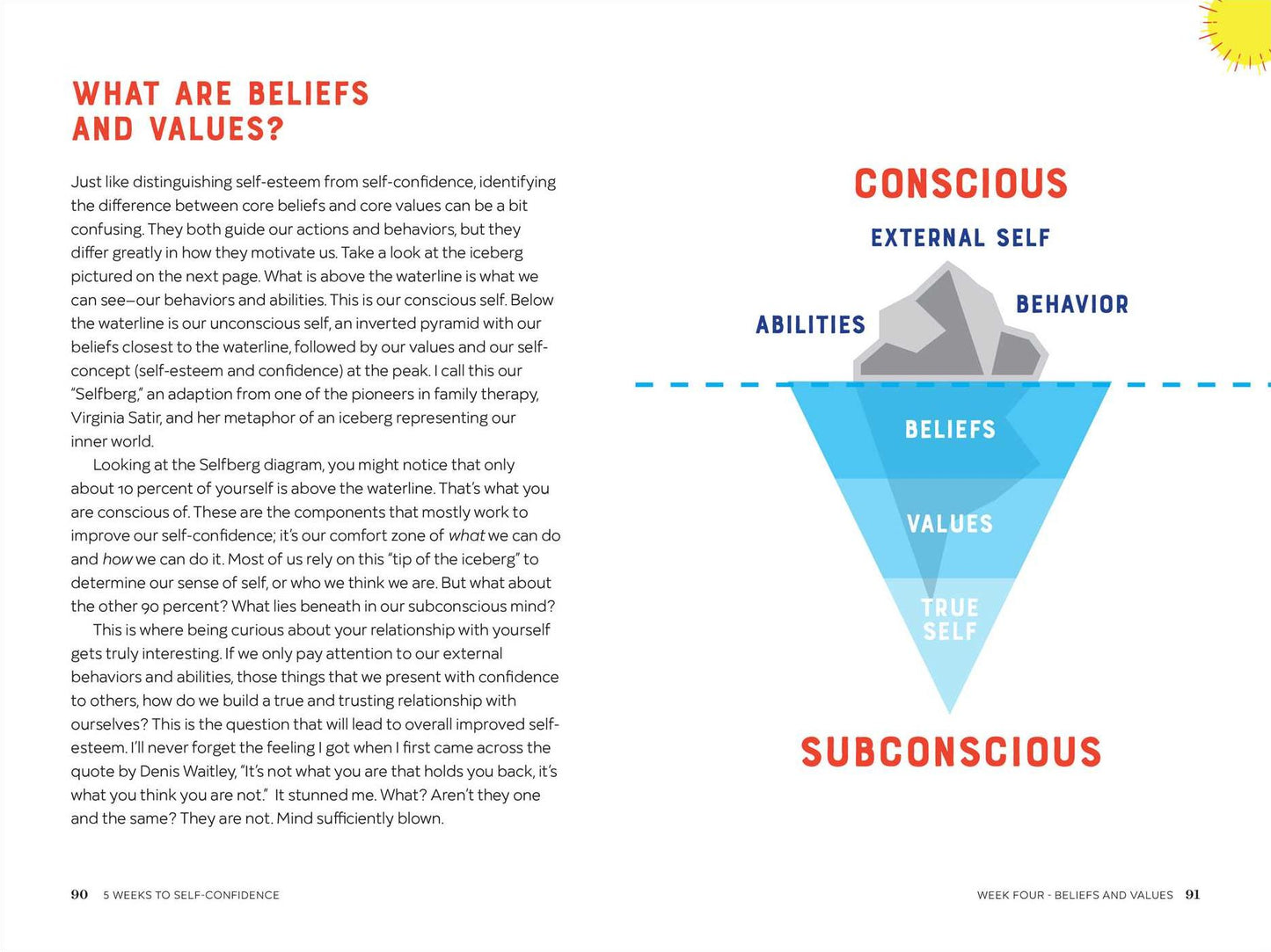 5 Weeks to Self-Confidence: A Guide to Confronting Your Inner Critic and Controlling Your Relationship with Your Thoughts