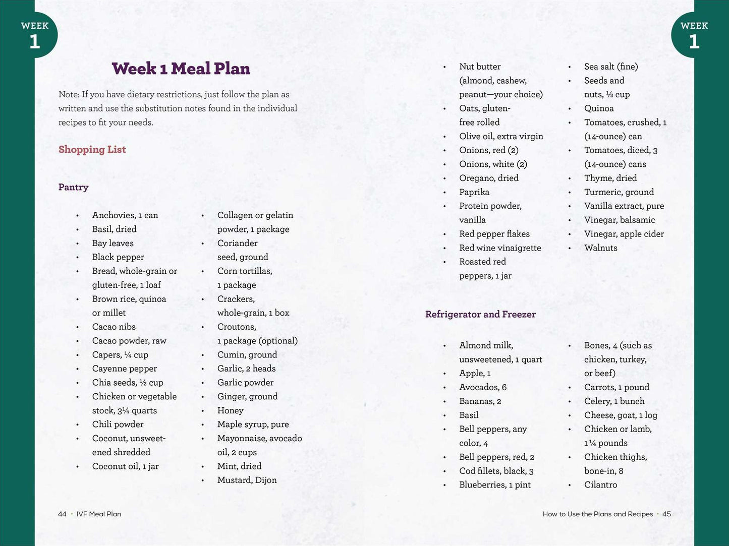 IVF Meal Plan: Maximize Your Chances of IVF Success Through Diet