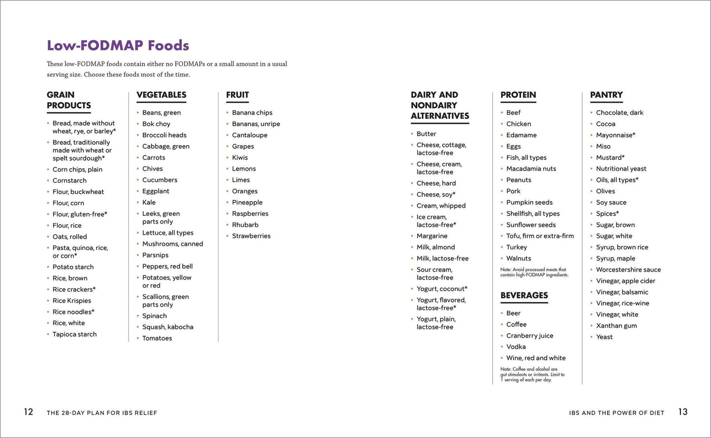 The 28-Day Plan for IBS Relief: 100 Simple Low-FODMAP Recipes to Soothe Symptoms of Irritable Bowel Syndrome