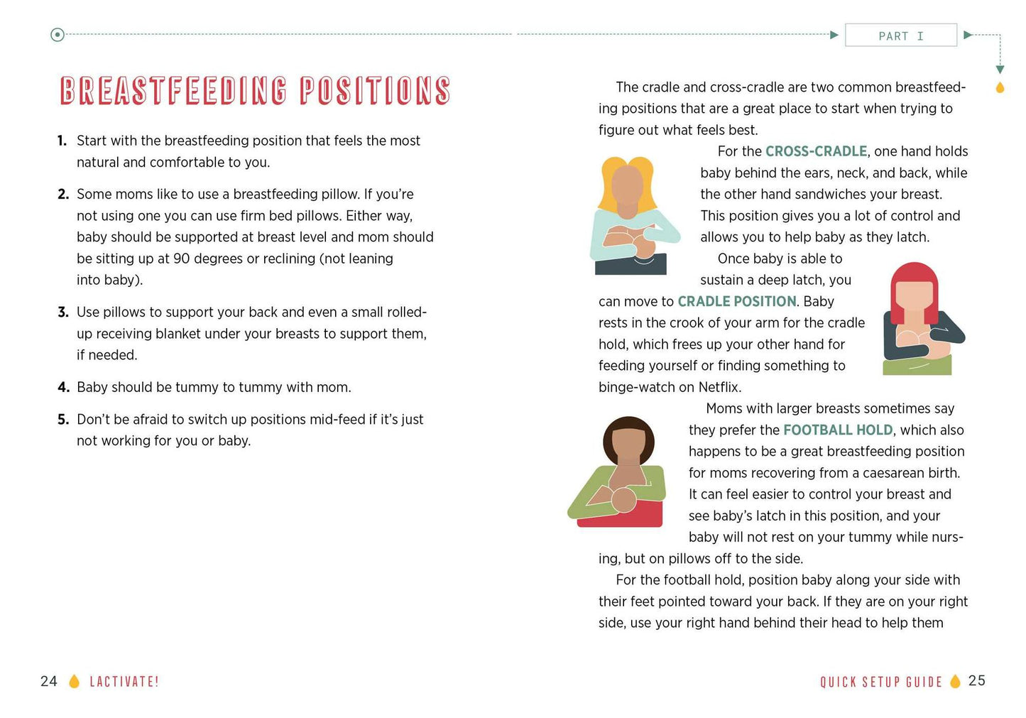 Lactivate!: A User's Guide to Breastfeeding