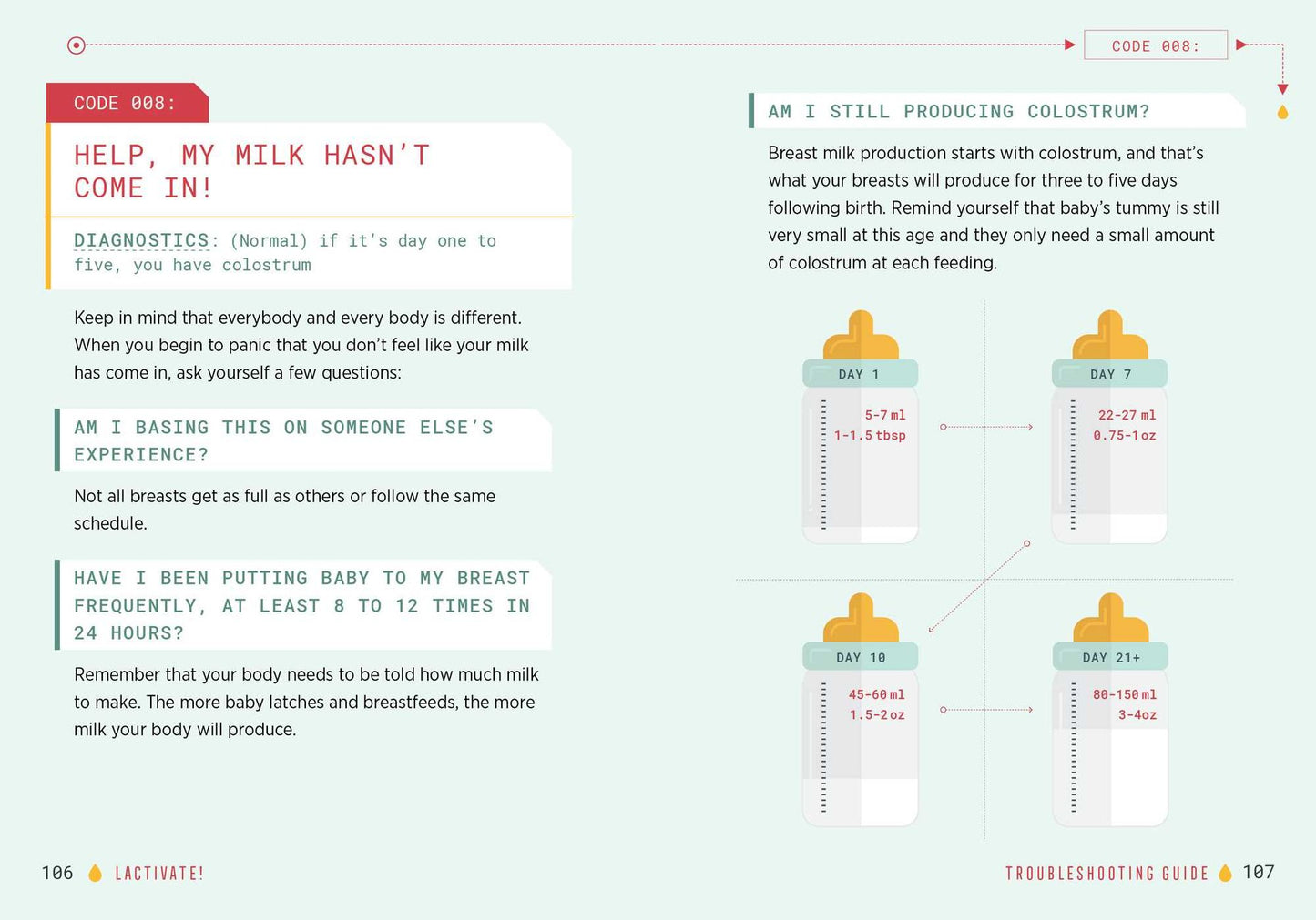 Lactivate!: A User's Guide to Breastfeeding