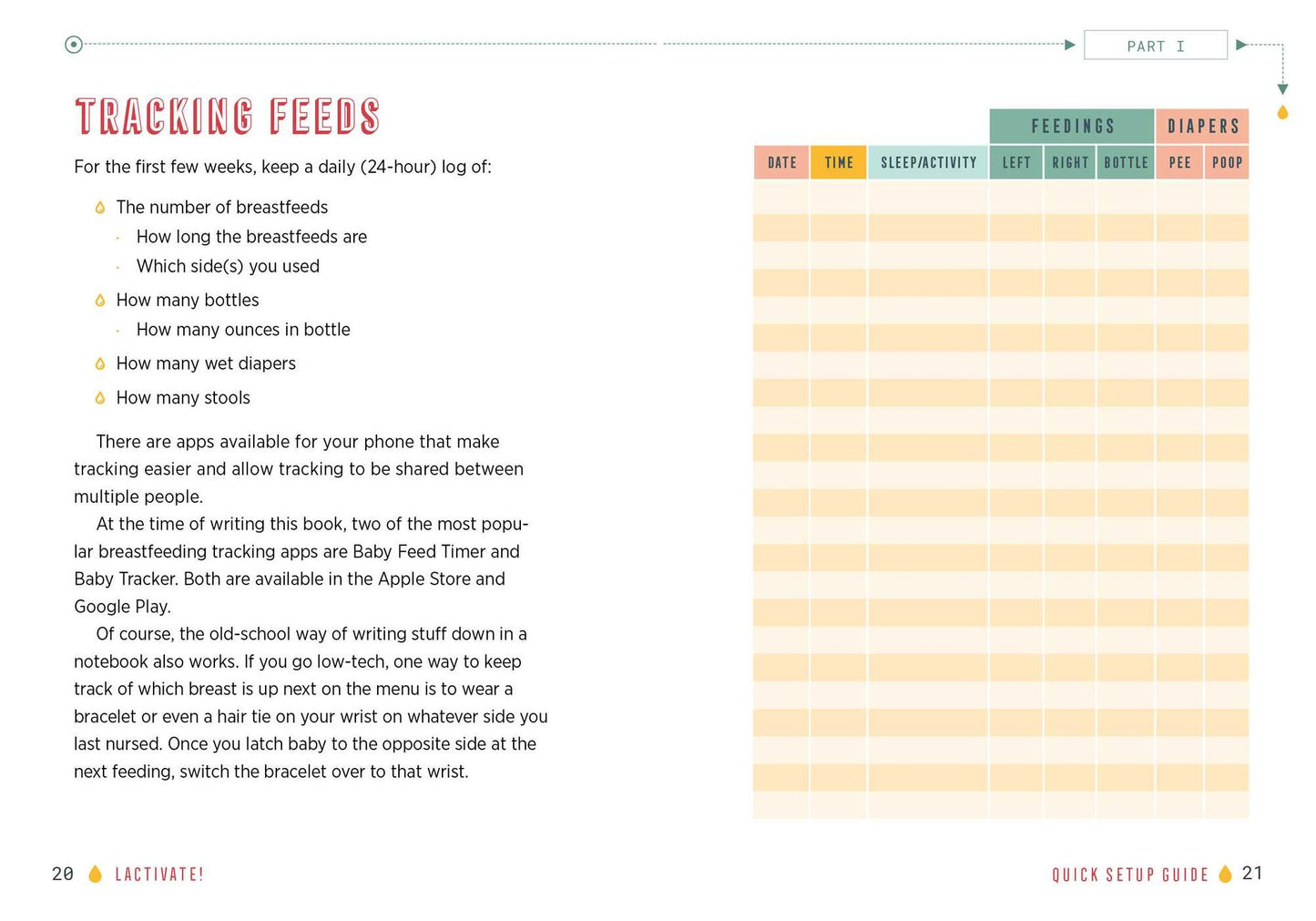 Lactivate!: A User's Guide to Breastfeeding