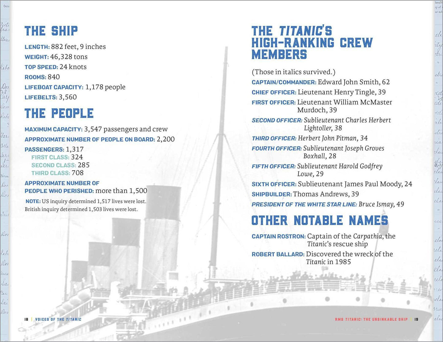 Voices of the Titanic : A Titanic Book for Kids