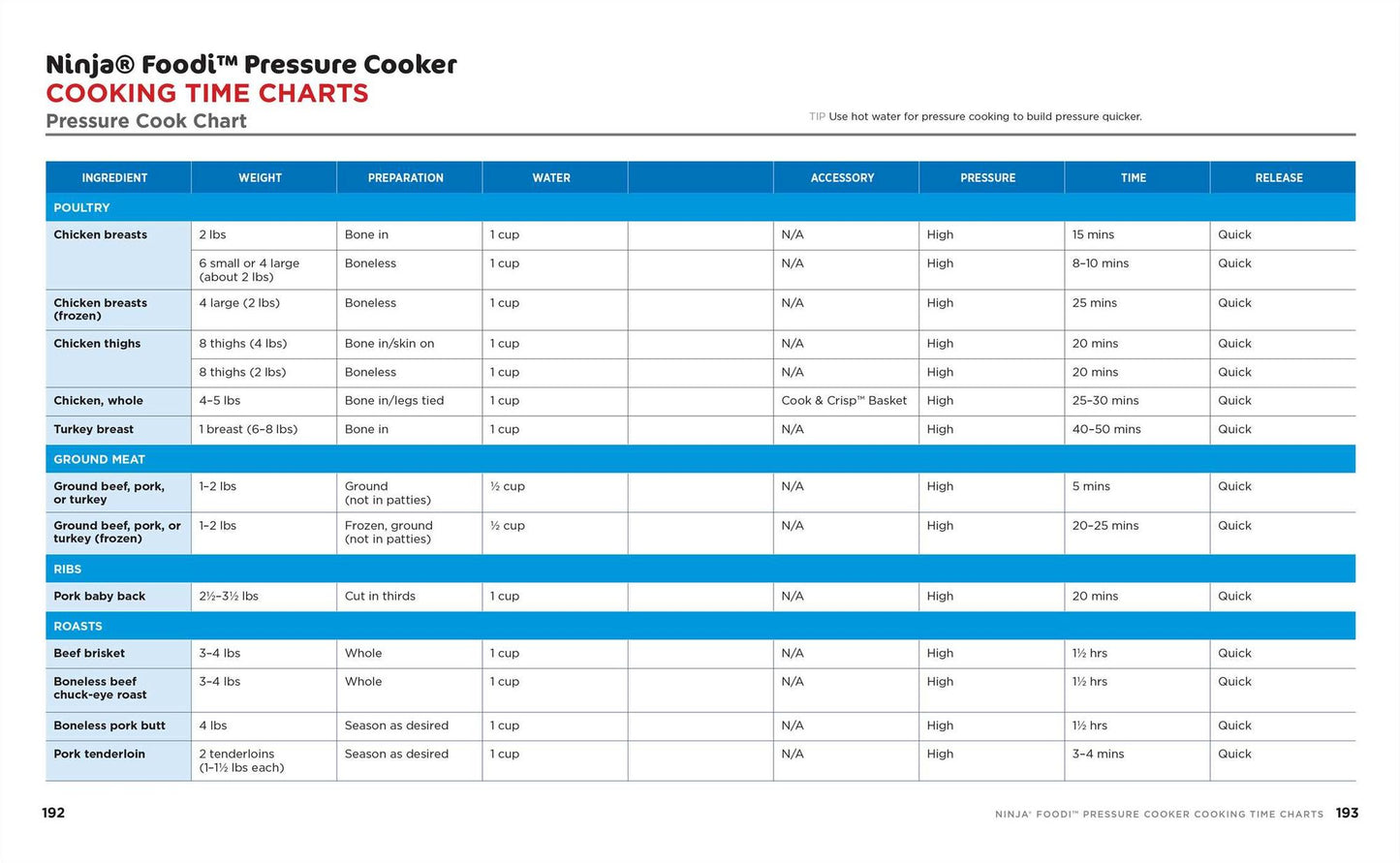 Ninja Foodi Pressure Cooker Complete Keto Cookbook : 75 Recipes for a Healthy, Low-Carb Diet