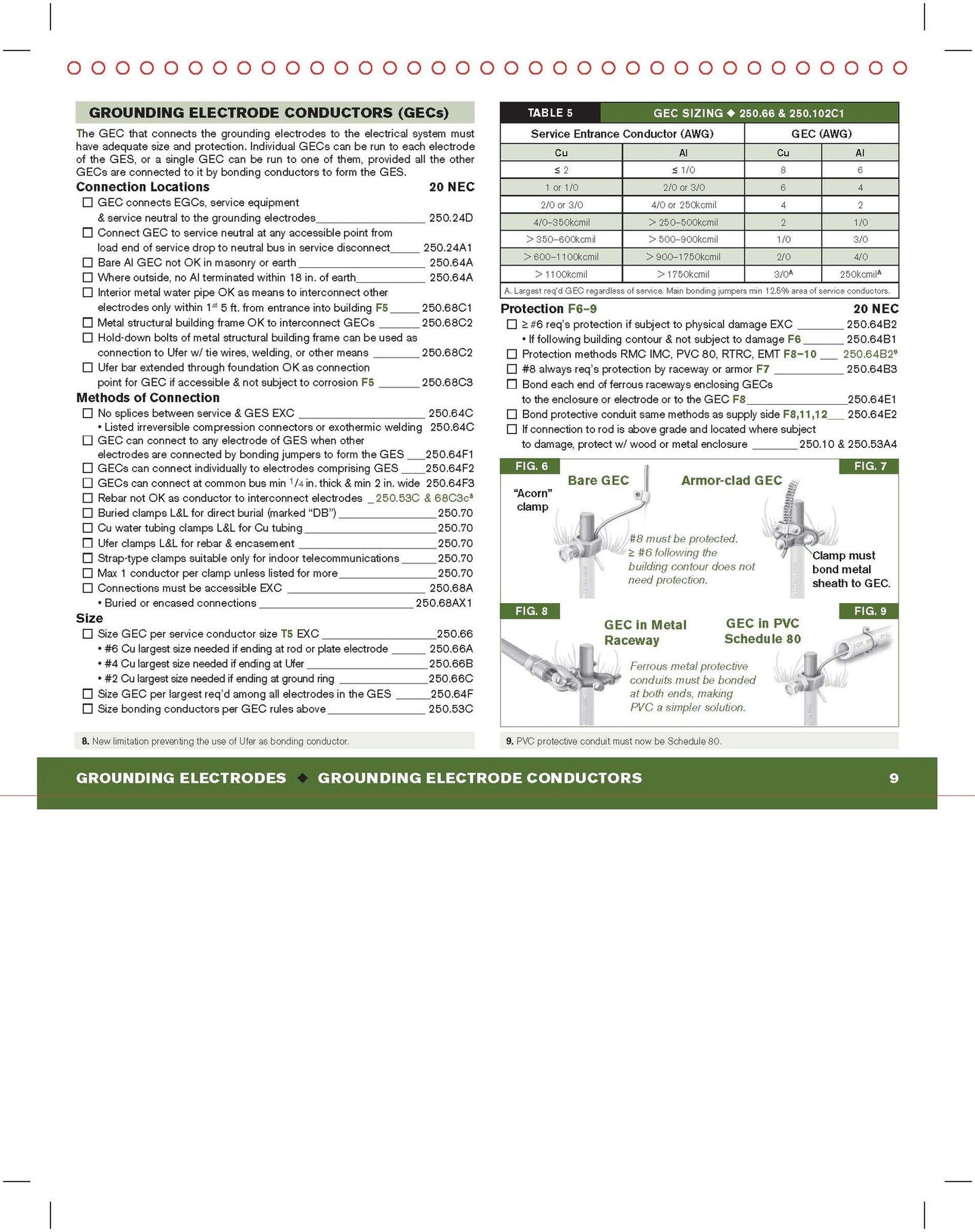Code Check Electrical: An Illustrated Guide to Wiring a Safe House