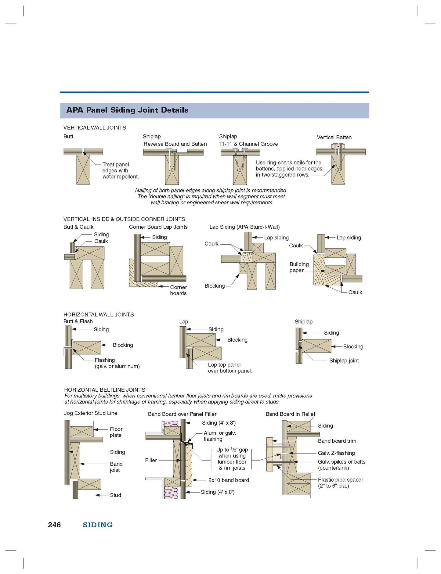 Visual Handbook of Building and Remodeling: A Comprehensive Guide to Choosing the Right Materials and Systems for Every Part of Your Home/5th Edition