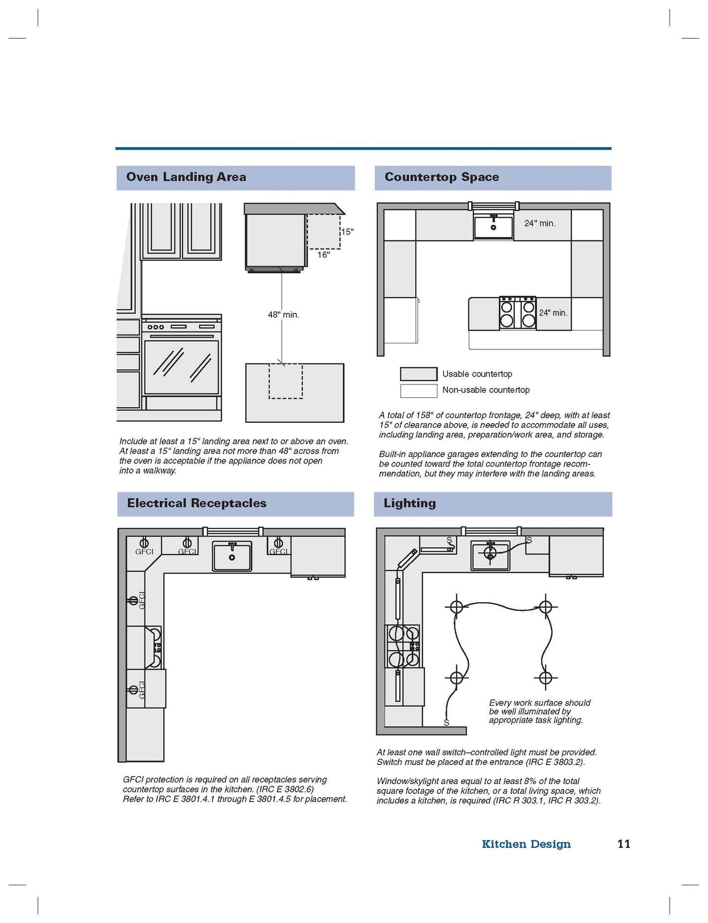 Visual Handbook of Building and Remodeling: A Comprehensive Guide to Choosing the Right Materials and Systems for Every Part of Your Home/5th Edition