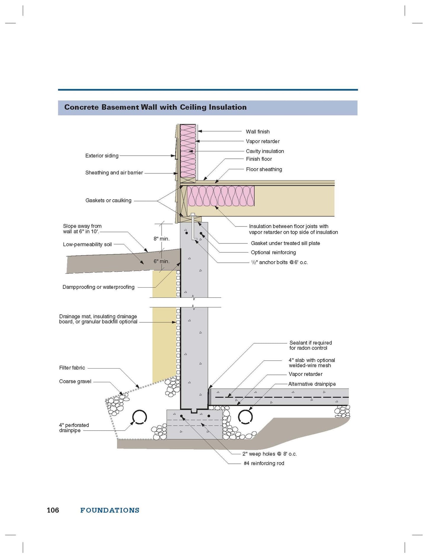 Visual Handbook of Building and Remodeling: A Comprehensive Guide to Choosing the Right Materials and Systems for Every Part of Your Home/5th Edition