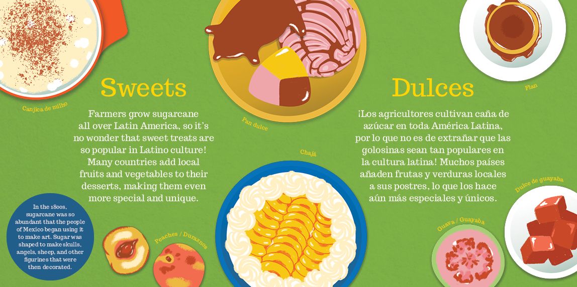 Proud to Be Latino: Food/Comida
