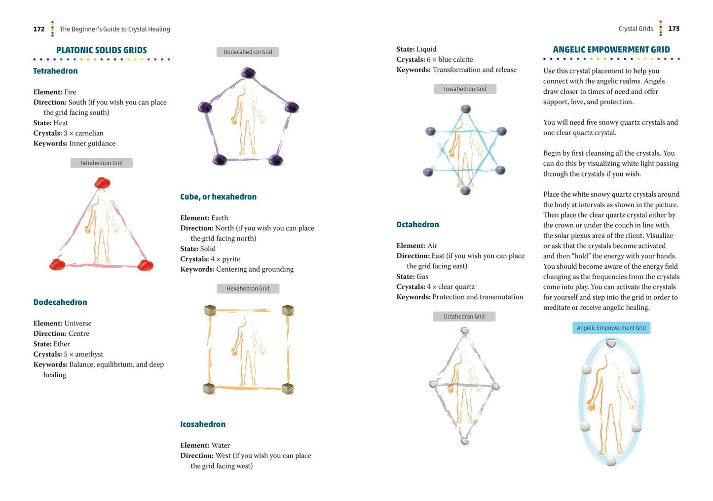 The Beginner's Guide to Crystal Healing