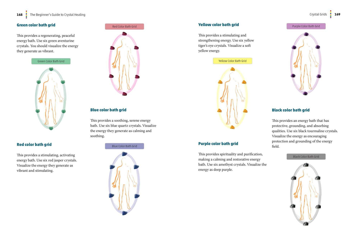 The Beginner's Guide to Crystal Healing