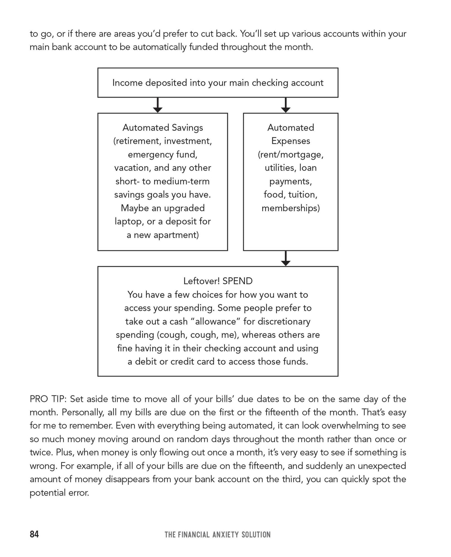 The Financial Anxiety Solution: A Step-by-Step Workbook to Stop Worrying about Money, Take Control of Your Finances, and Live a Happier Life
