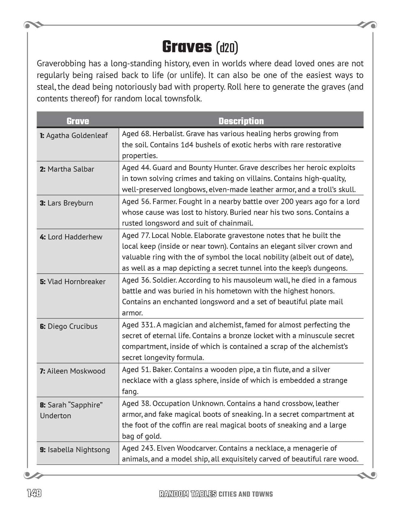 Random Tables: Cities and Towns: The Game Master's Companion for Developing Inns, Shops, Taverns, Settlements, and More