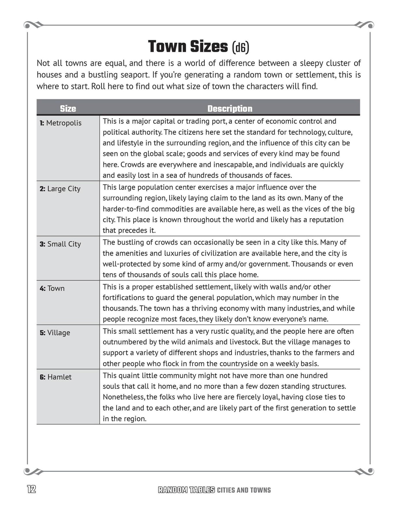 Random Tables: Cities and Towns: The Game Master's Companion for Developing Inns, Shops, Taverns, Settlements, and More
