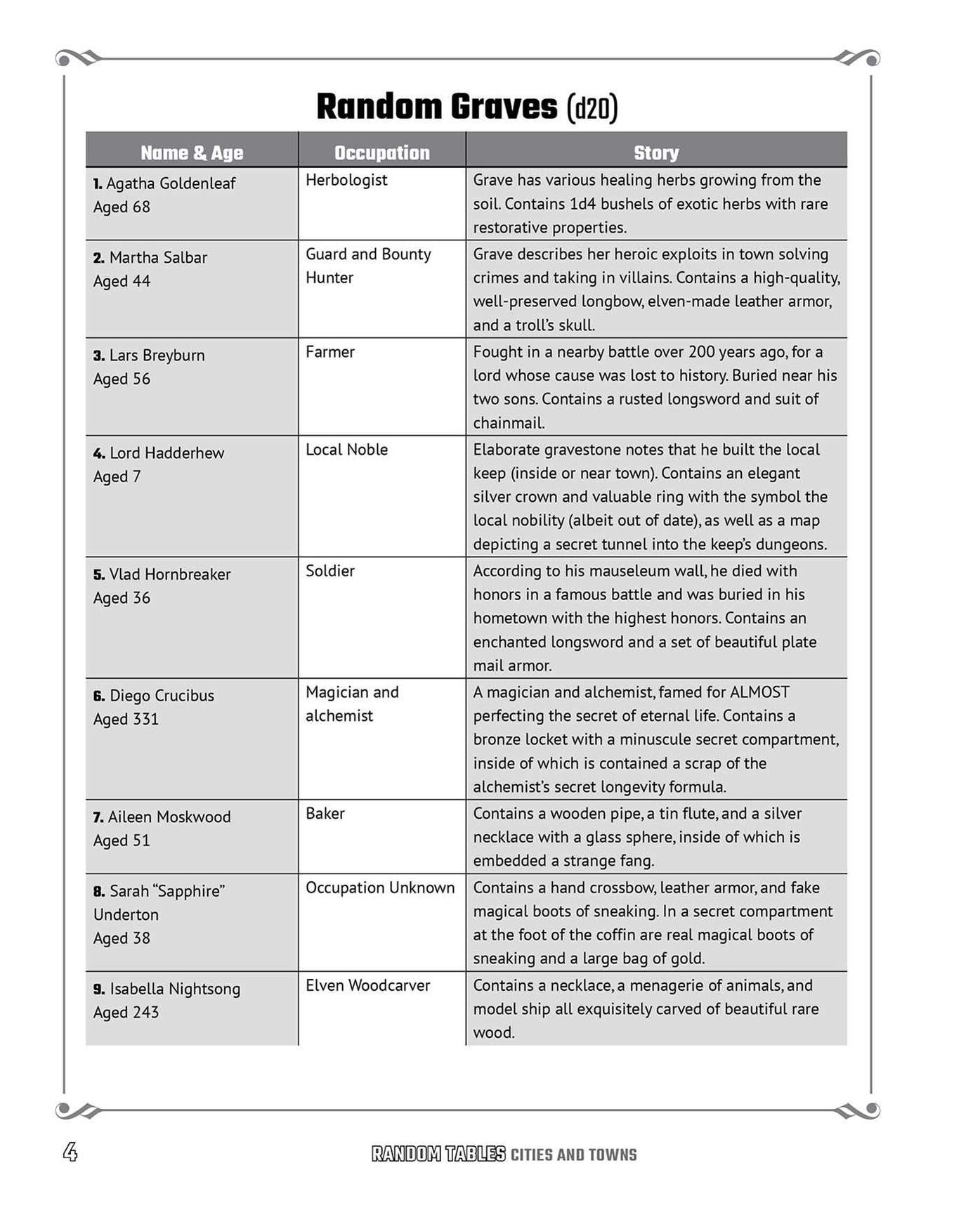 Random Tables: Cities and Towns: The Game Master's Companion for Developing Inns, Shops, Taverns, Settlements, and More