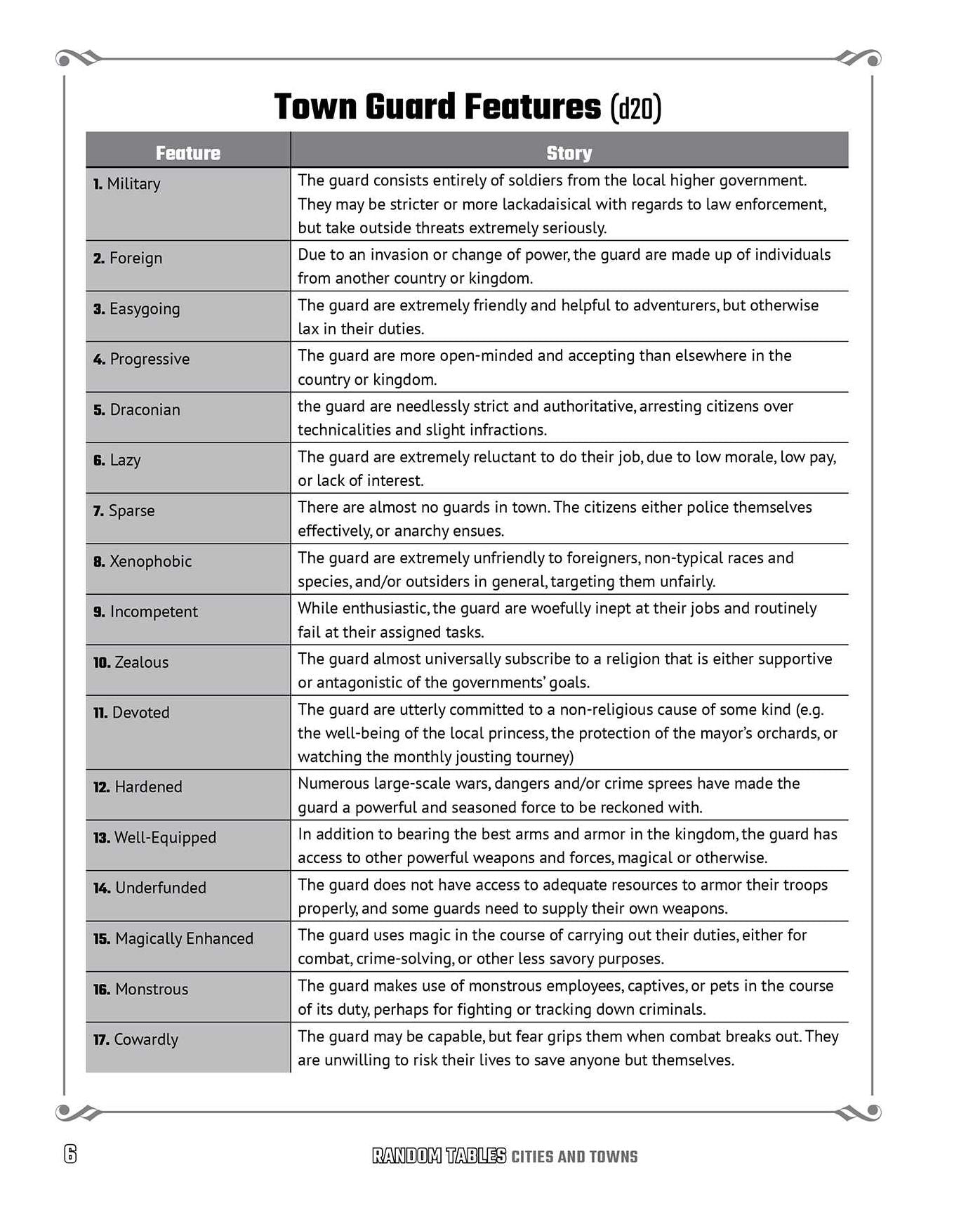 Random Tables: Cities and Towns: The Game Master's Companion for Developing Inns, Shops, Taverns, Settlements, and More