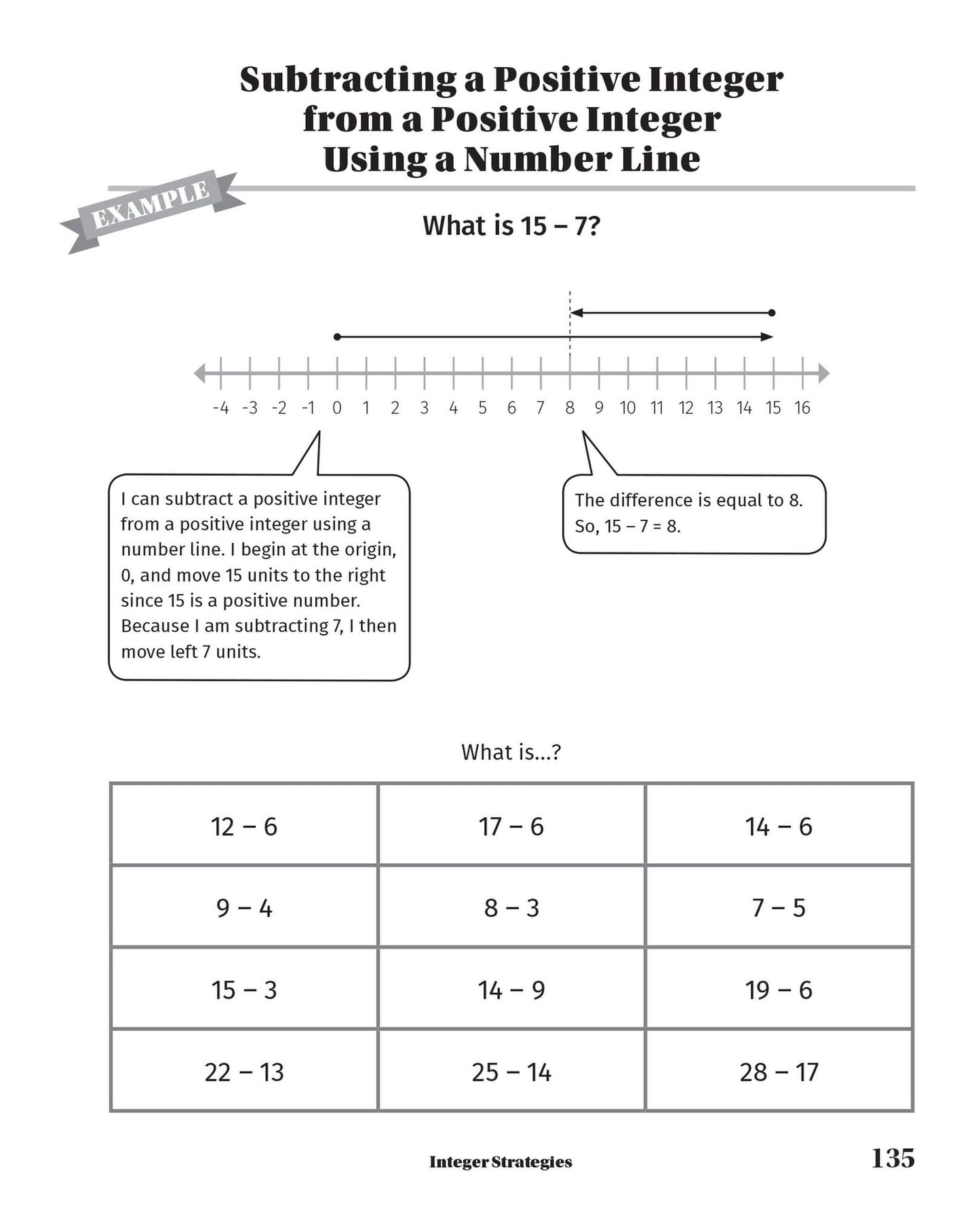 Classroom-Ready Number Talks for Sixth, Seventh, and Eighth Grade Teachers: 1,000 Interactive Math Activities that Promote Conceptual Understanding and Computational Fluency