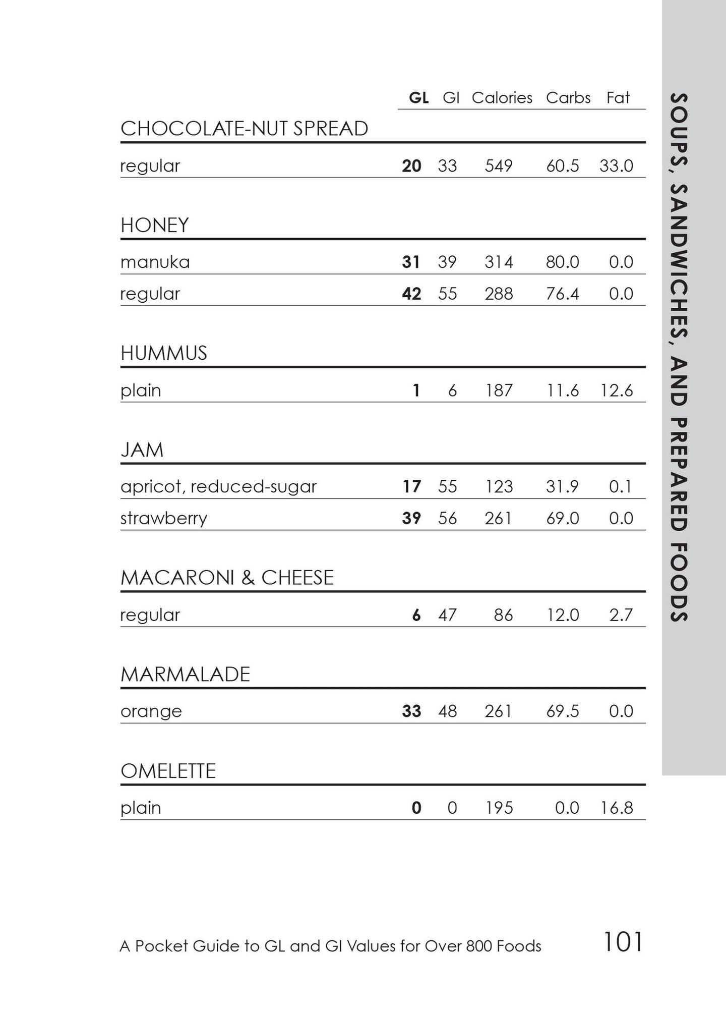 The Glycemic Load Counter: A Pocket Guide to GL and GI Values for over 800 Foods