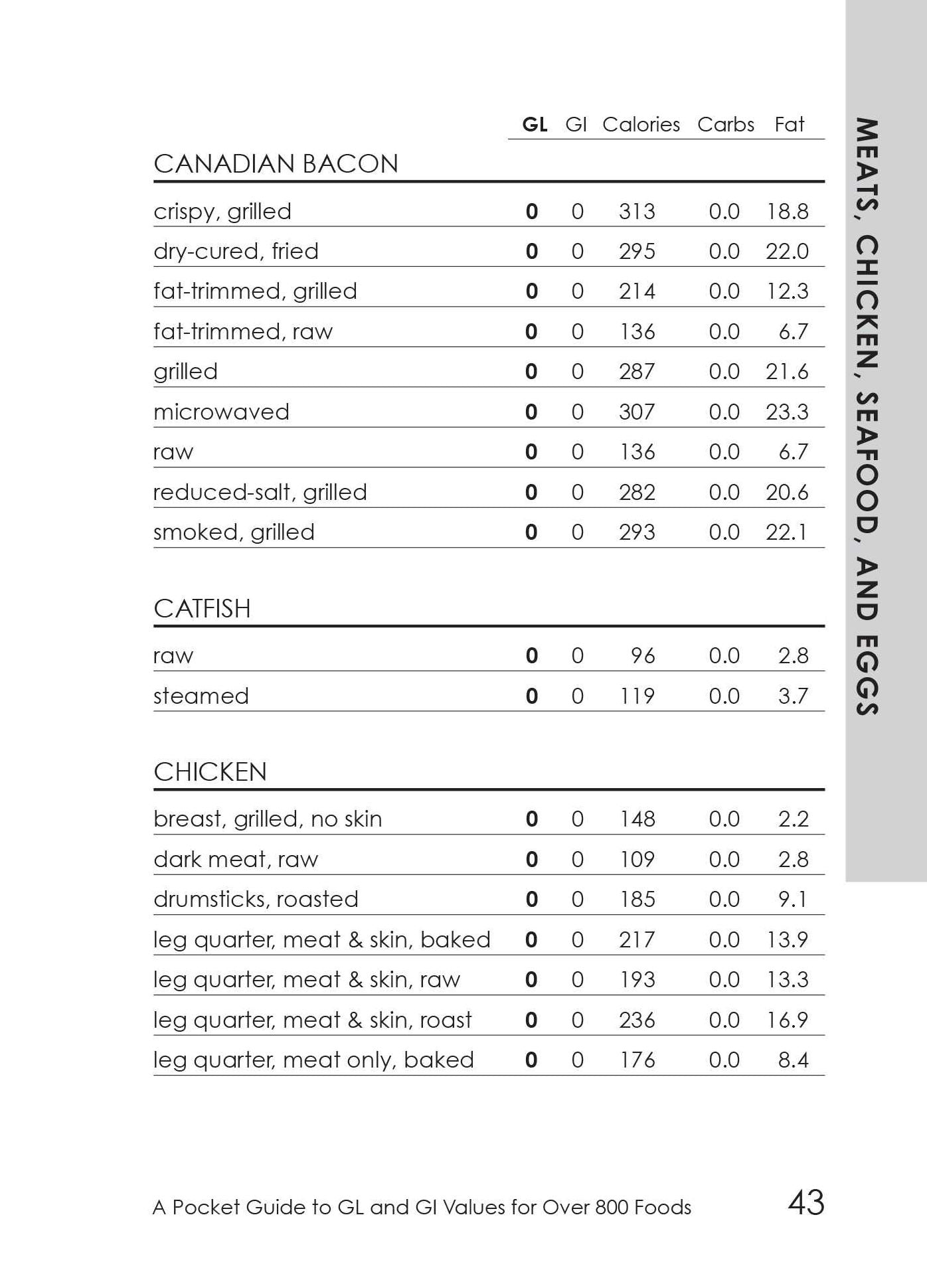 The Glycemic Load Counter: A Pocket Guide to GL and GI Values for over 800 Foods