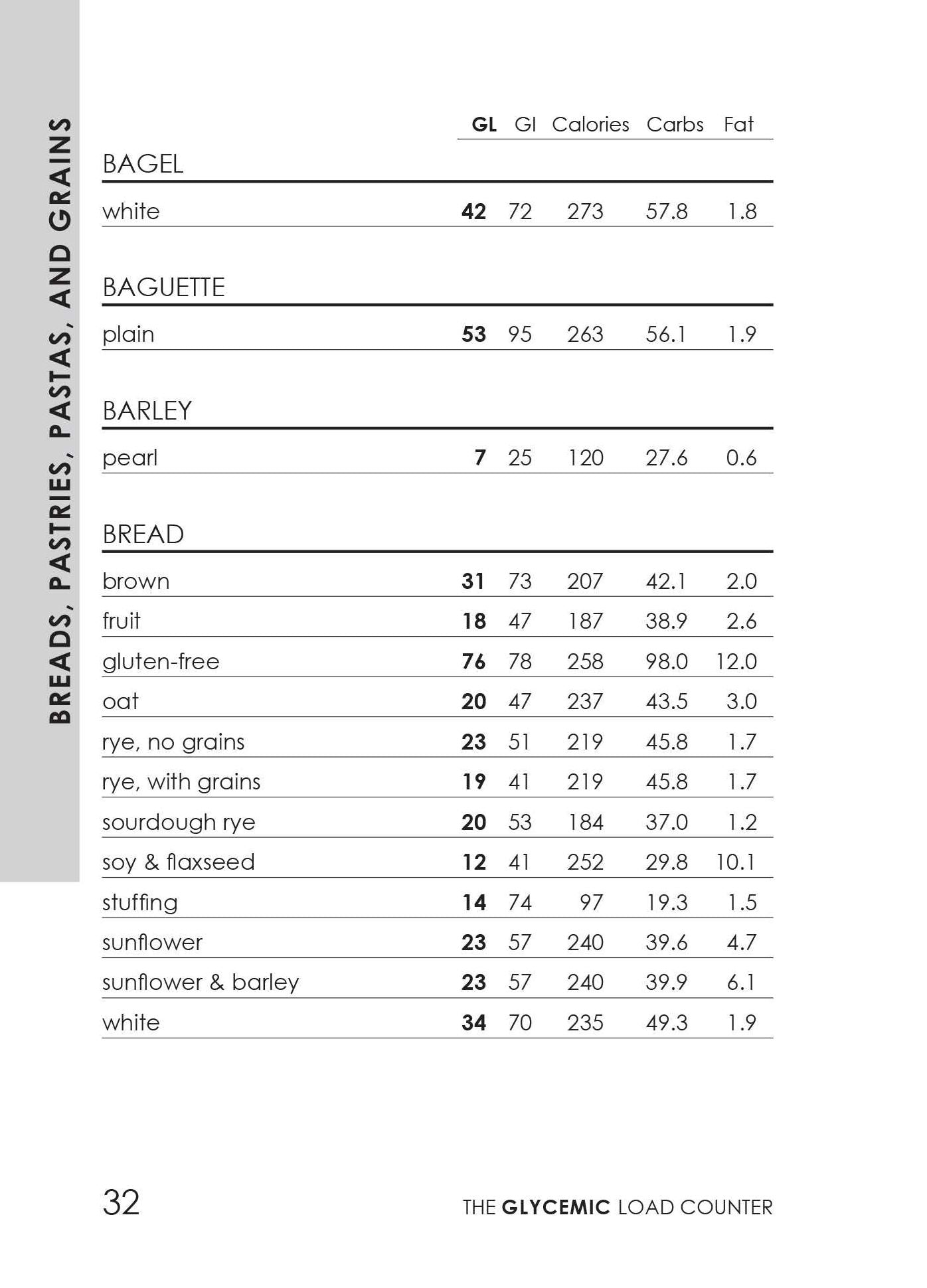 The Glycemic Load Counter: A Pocket Guide to GL and GI Values for over 800 Foods