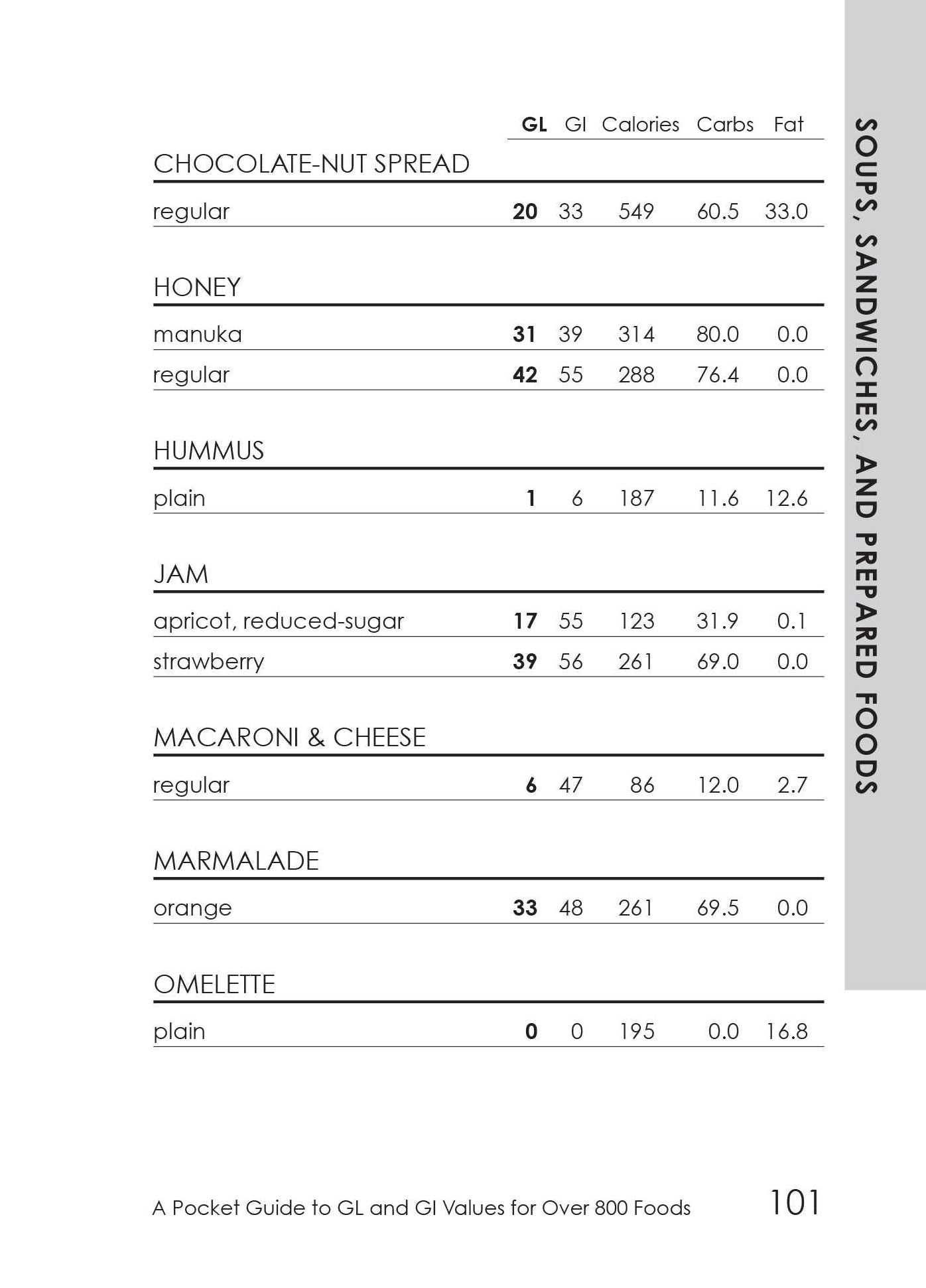 The Glycemic Load Counter: A Pocket Guide to GL and GI Values for over 800 Foods