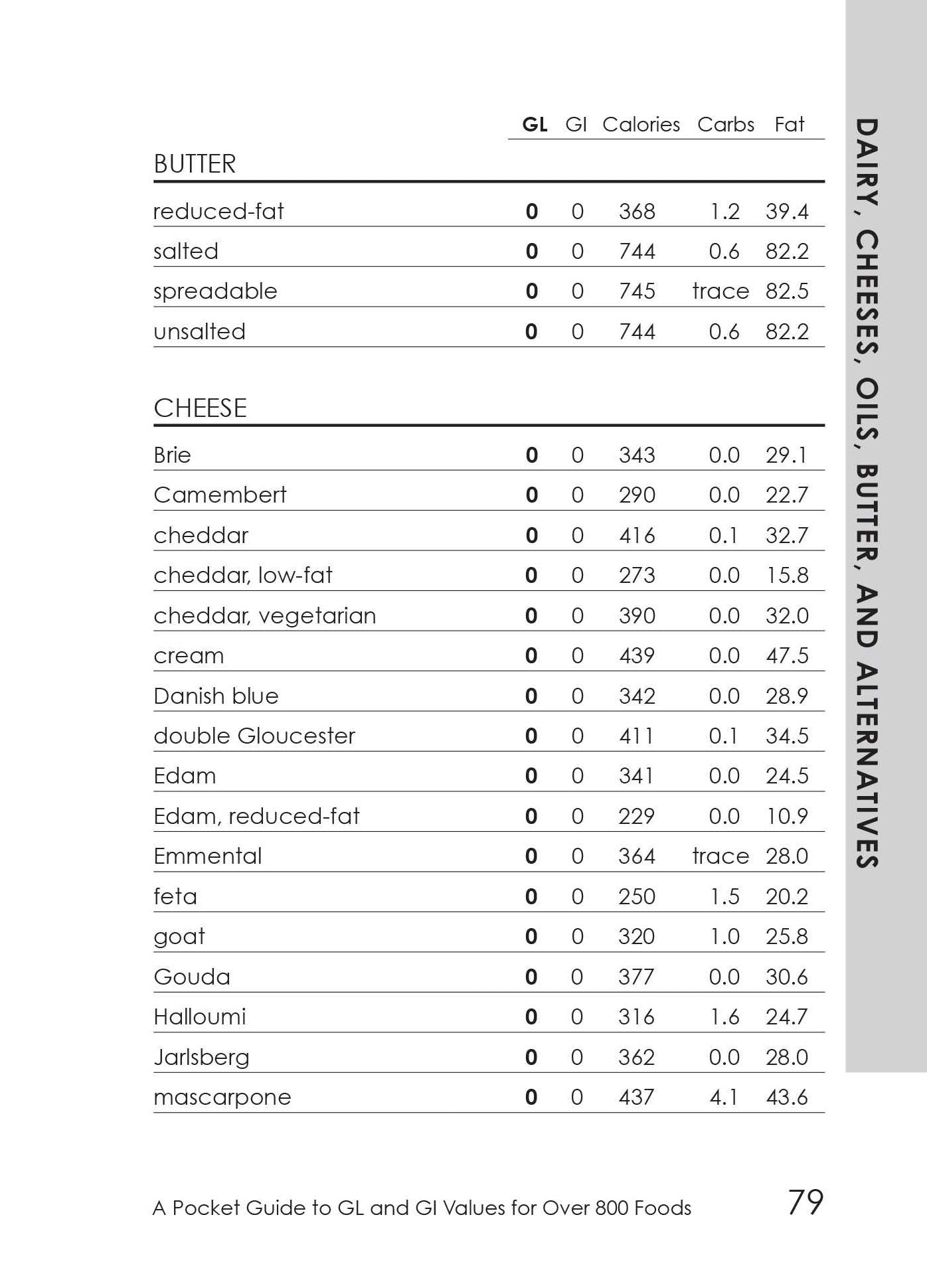 The Glycemic Load Counter: A Pocket Guide to GL and GI Values for over 800 Foods