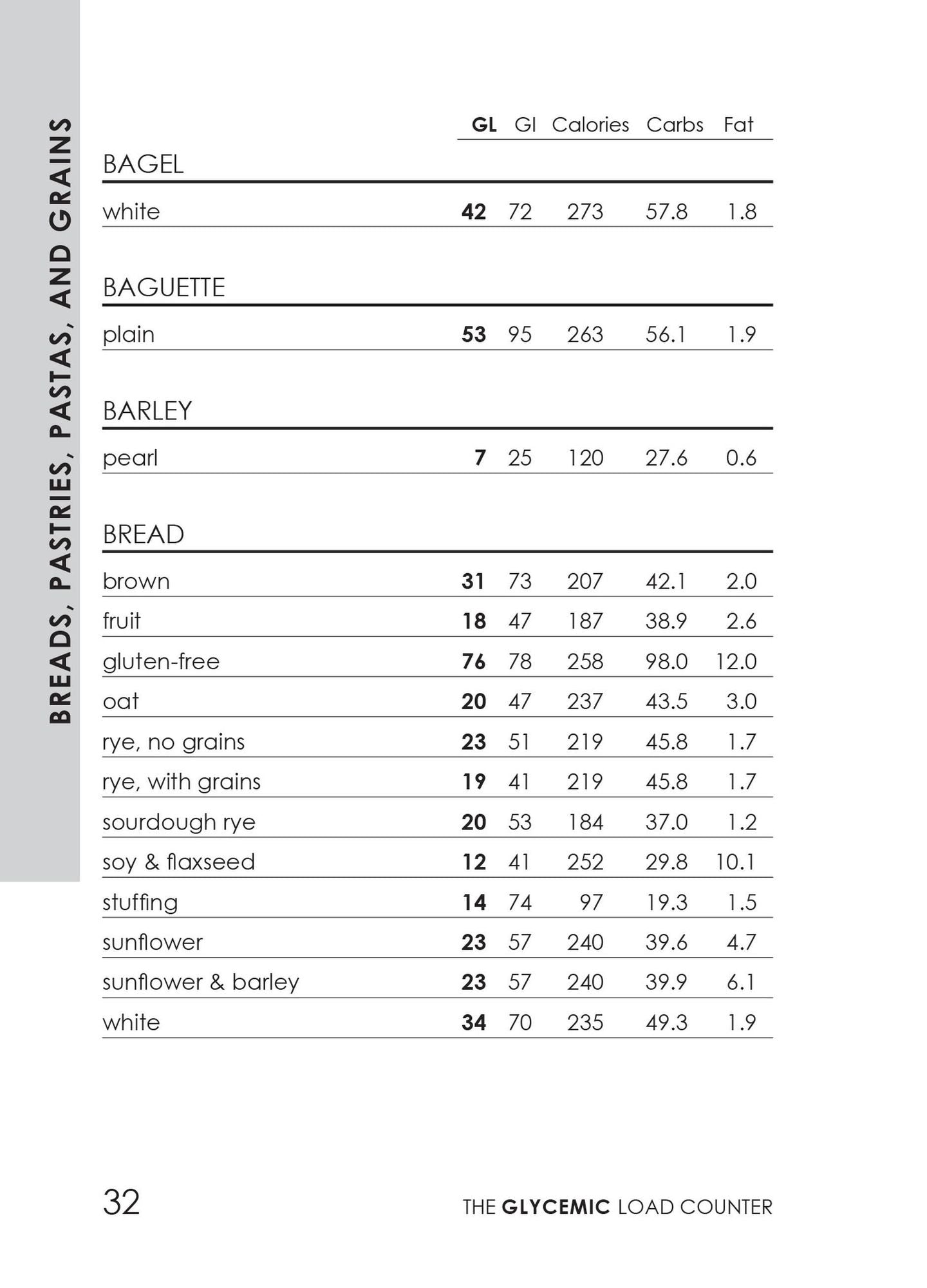 The Glycemic Load Counter: A Pocket Guide to GL and GI Values for over 800 Foods