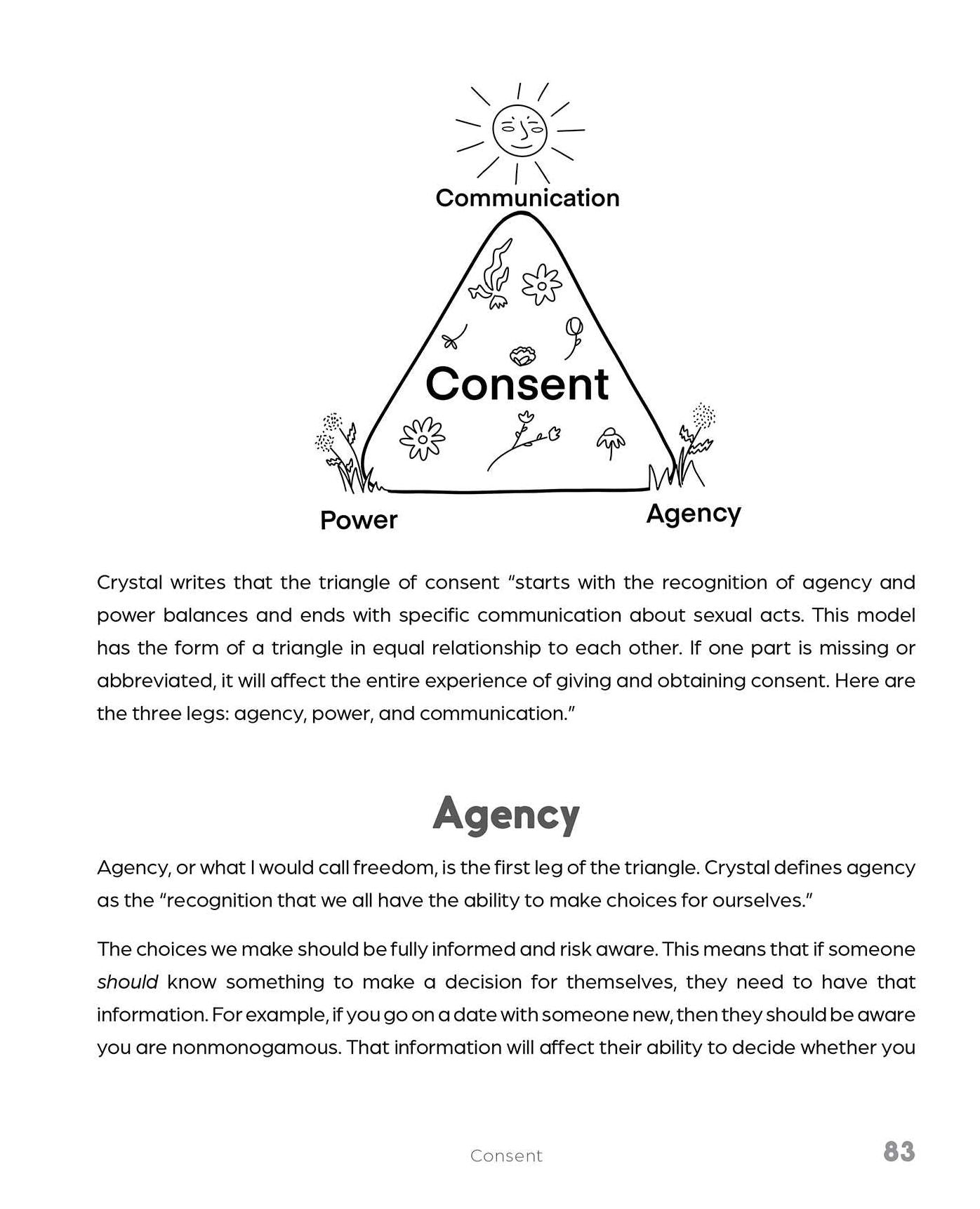 The Polyamory Workbook: An Interactive Guide to Setting Boundaries, Communicating Your Needs, and Building Secure, Healthy Open Relationships